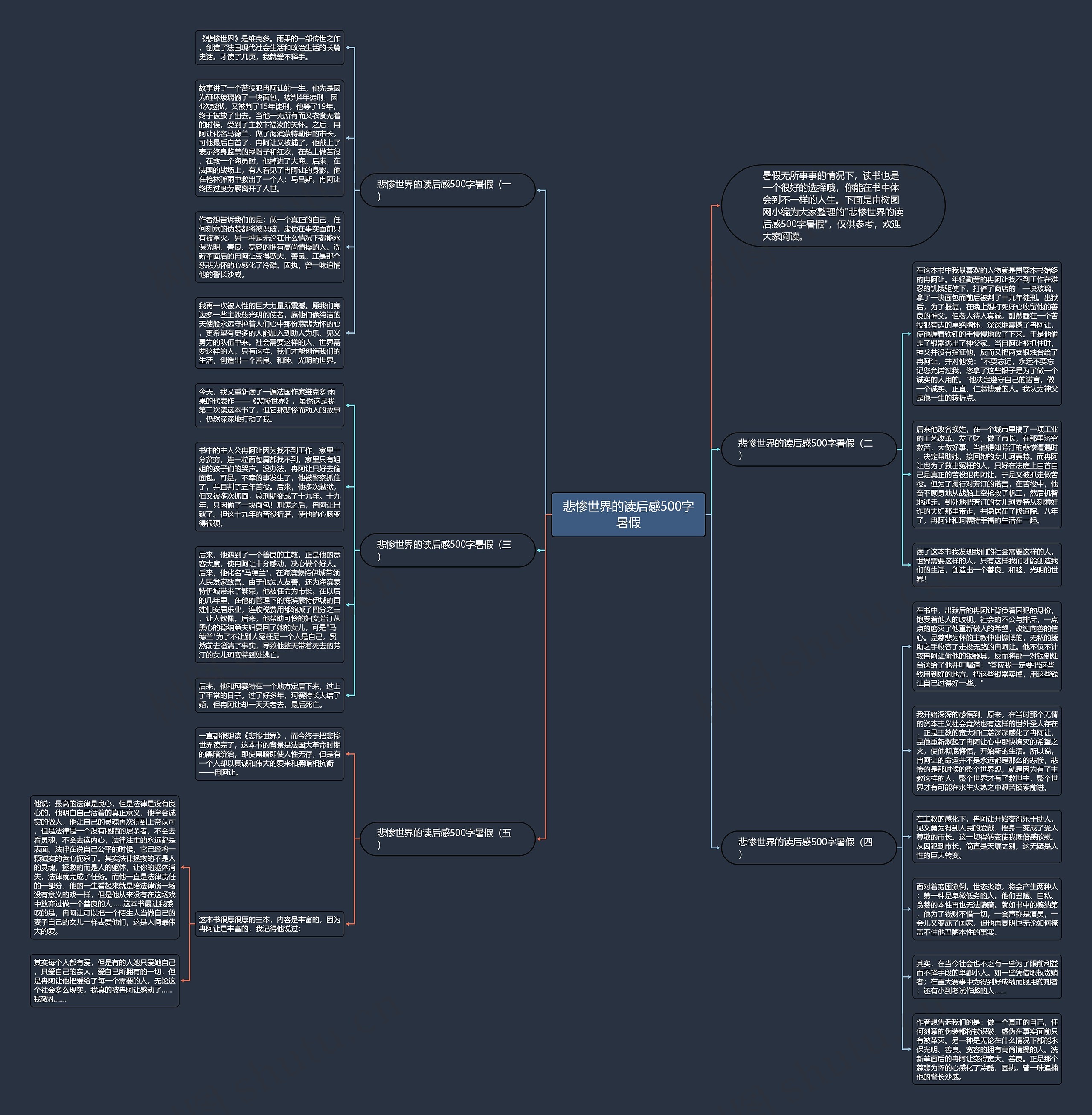 悲惨世界的读后感500字暑假思维导图