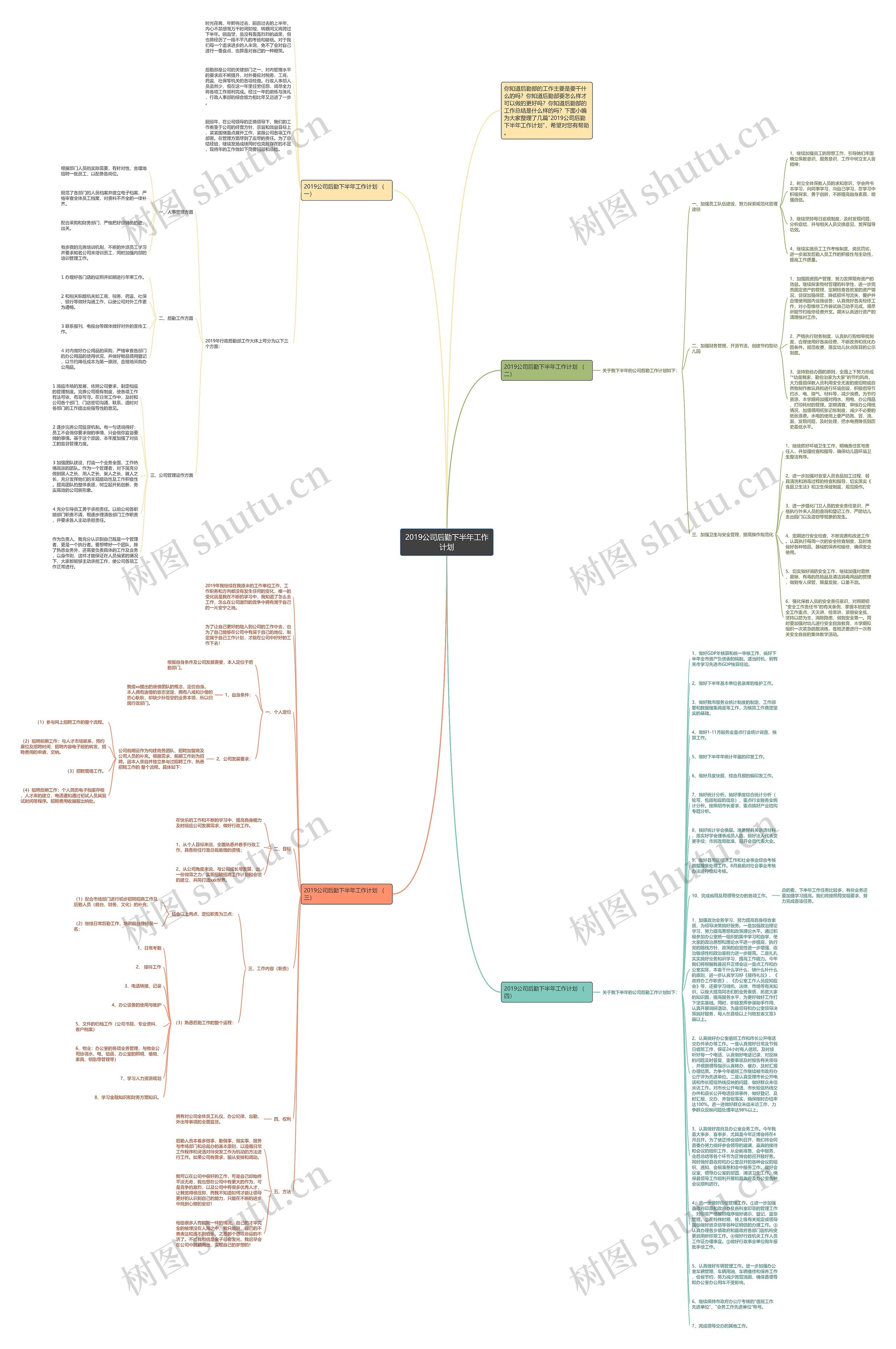 2019公司后勤下半年工作计划思维导图