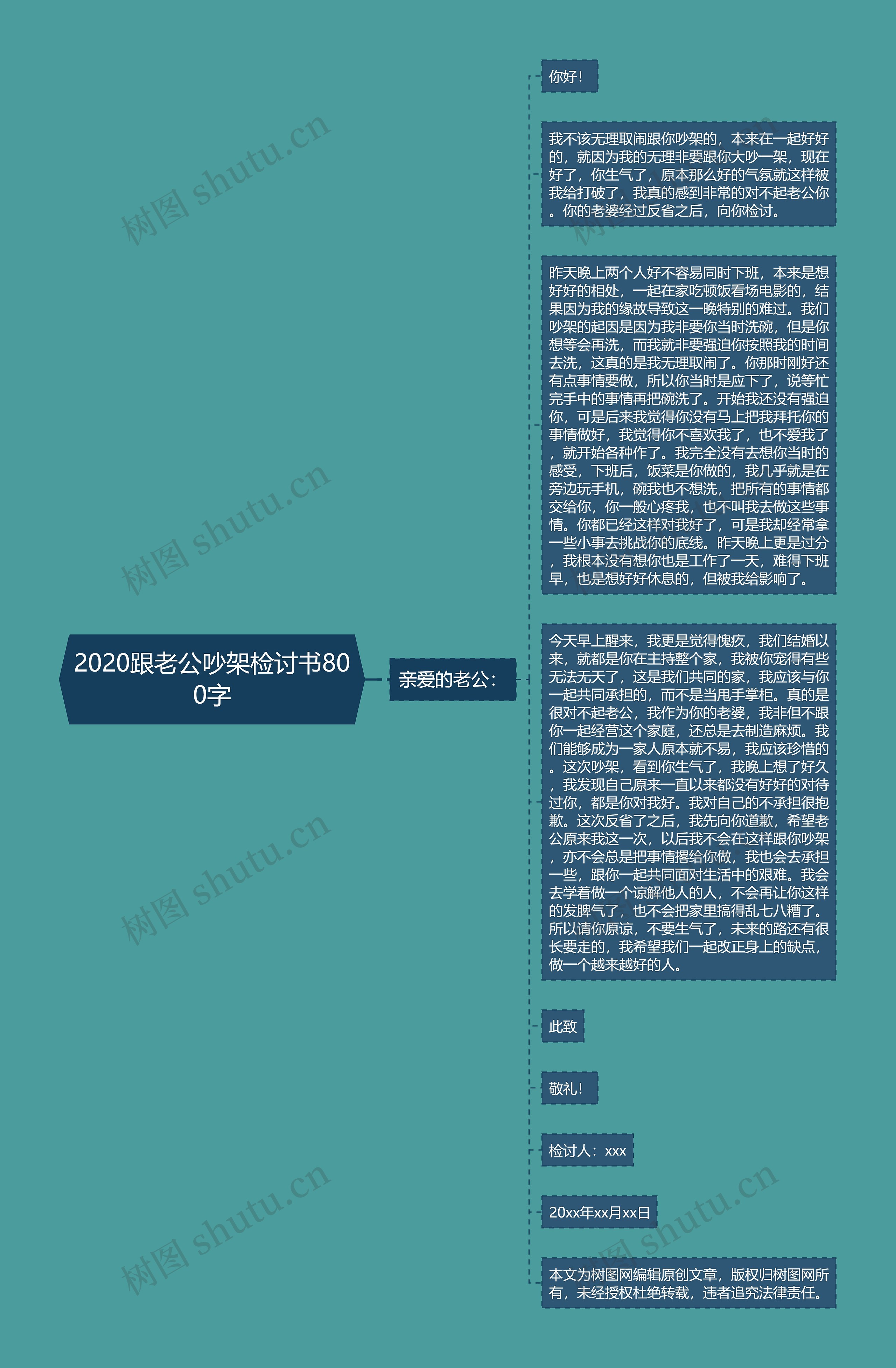 2020跟老公吵架检讨书800字思维导图