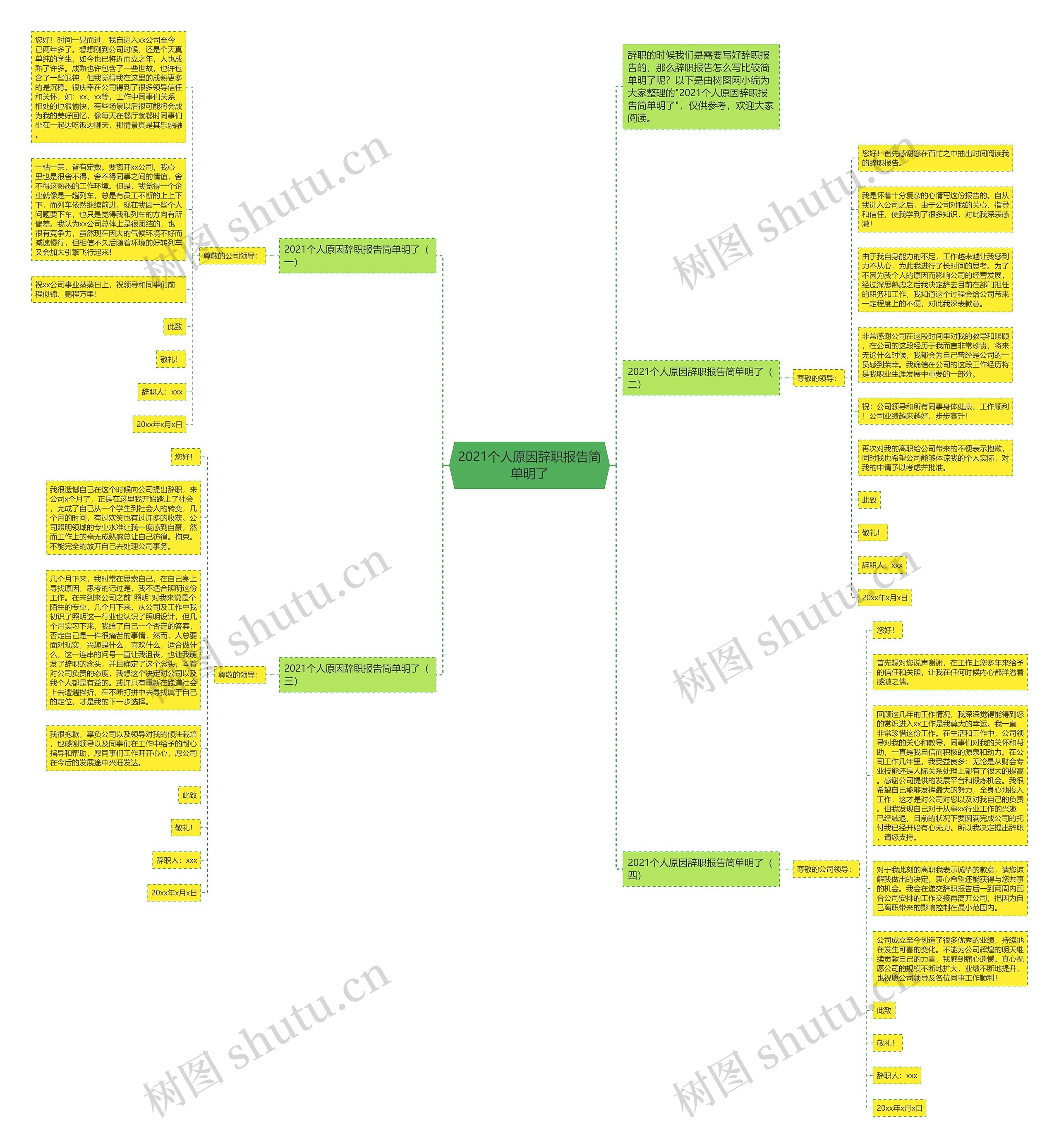 2021个人原因辞职报告简单明了思维导图高清图 2021个人原因辞职报告简单明了思维导图