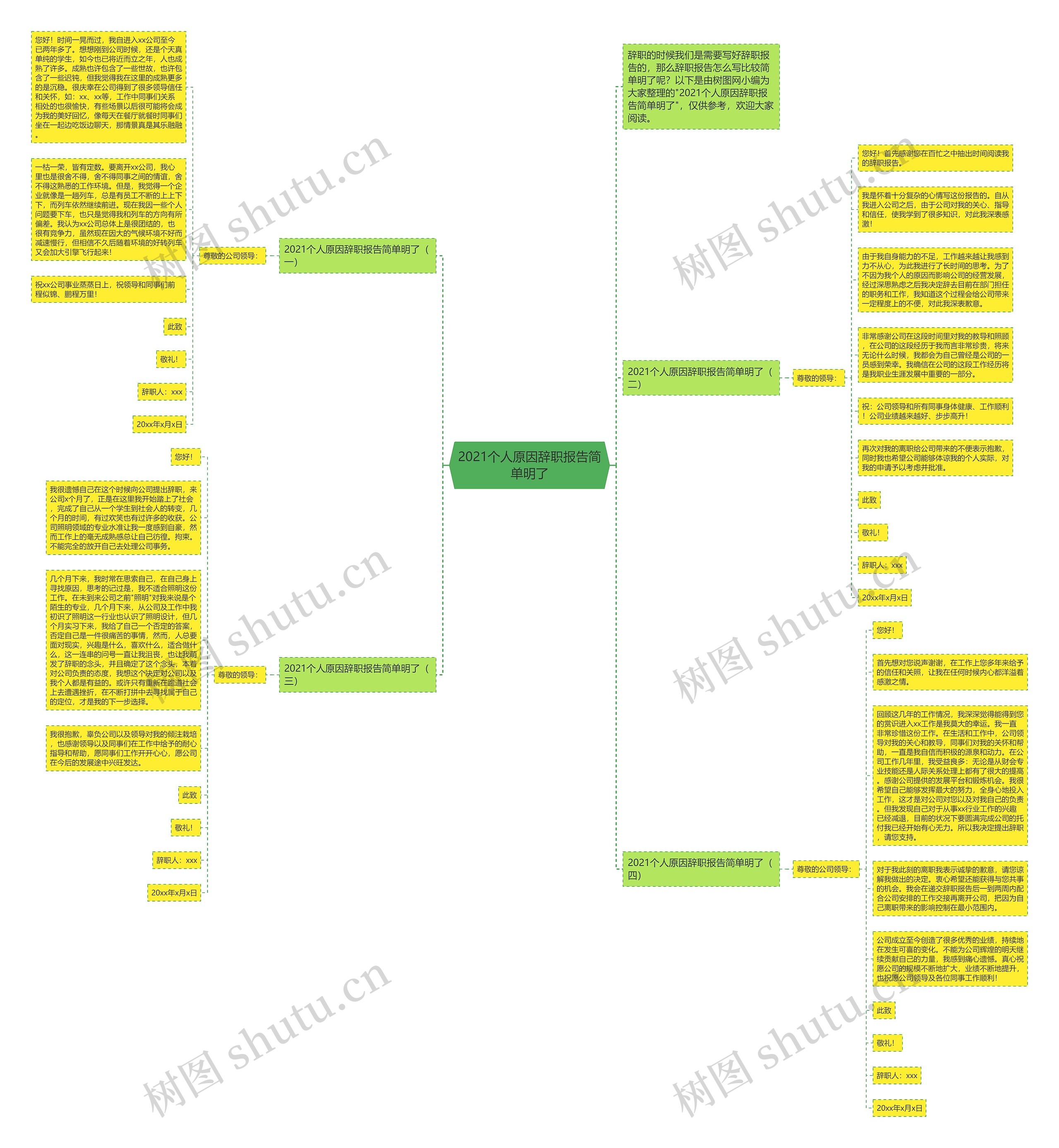 2021个人原因辞职报告简单明了思维导图