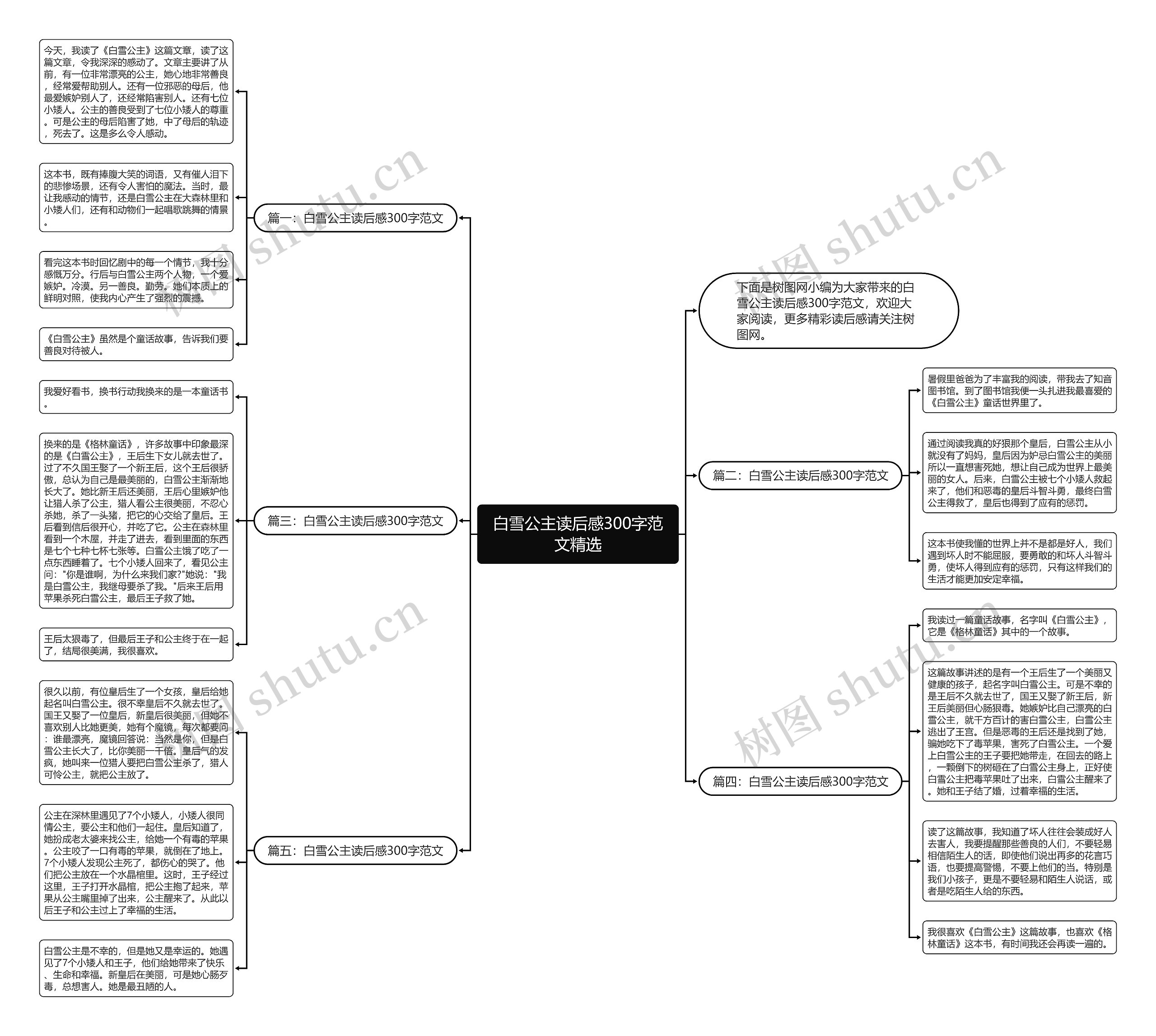 白雪公主读后感300字范文精选思维导图
