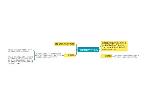 岗位竞聘演讲稿格式