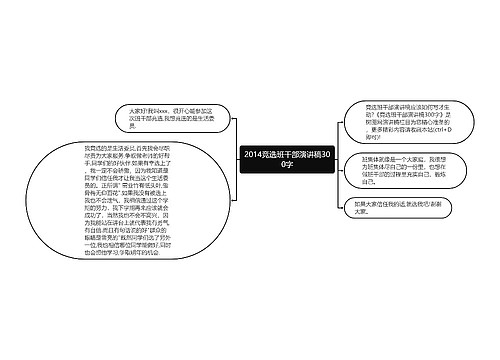 2014竞选班干部演讲稿300字