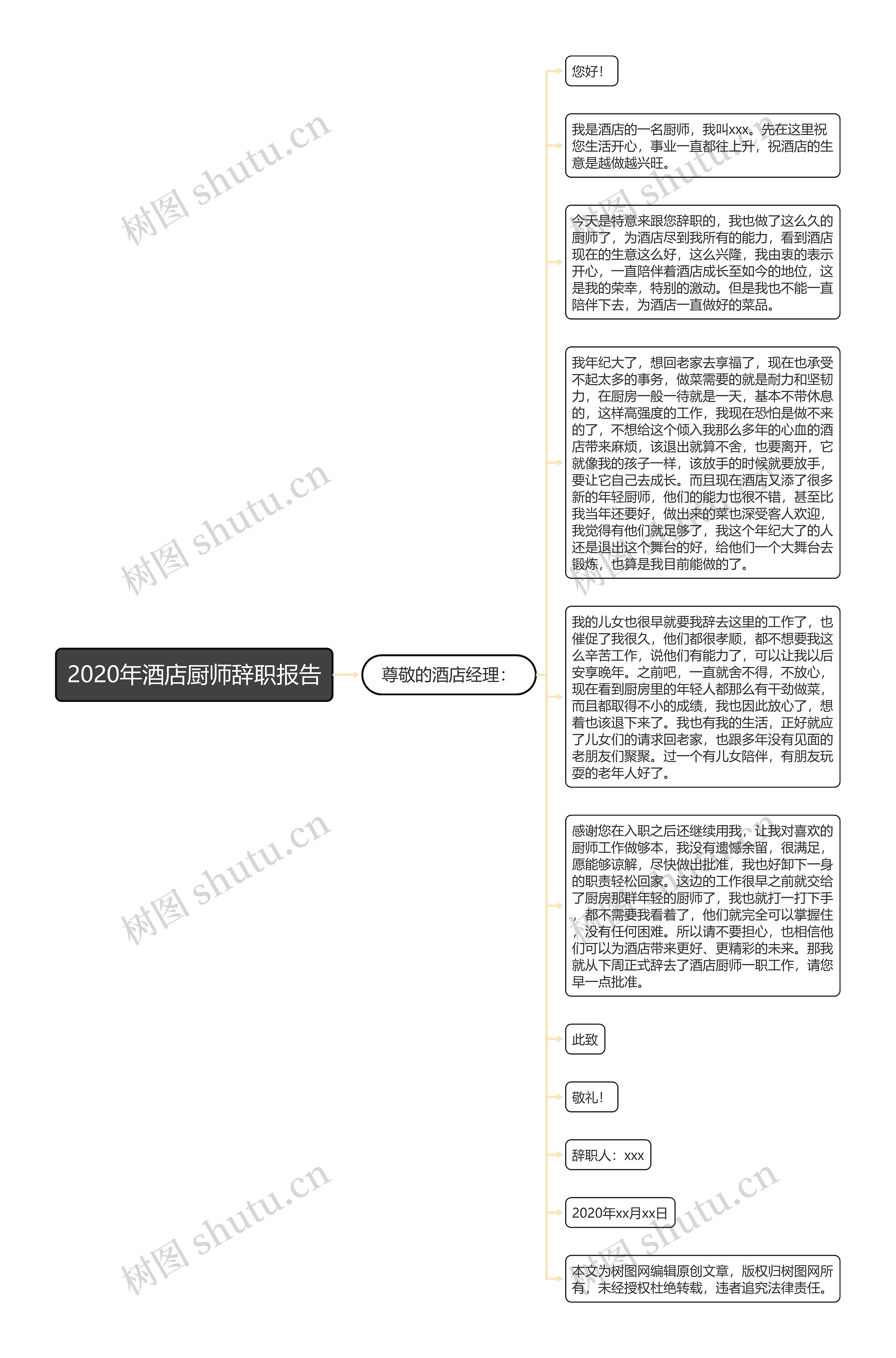 2020年酒店厨师辞职报告