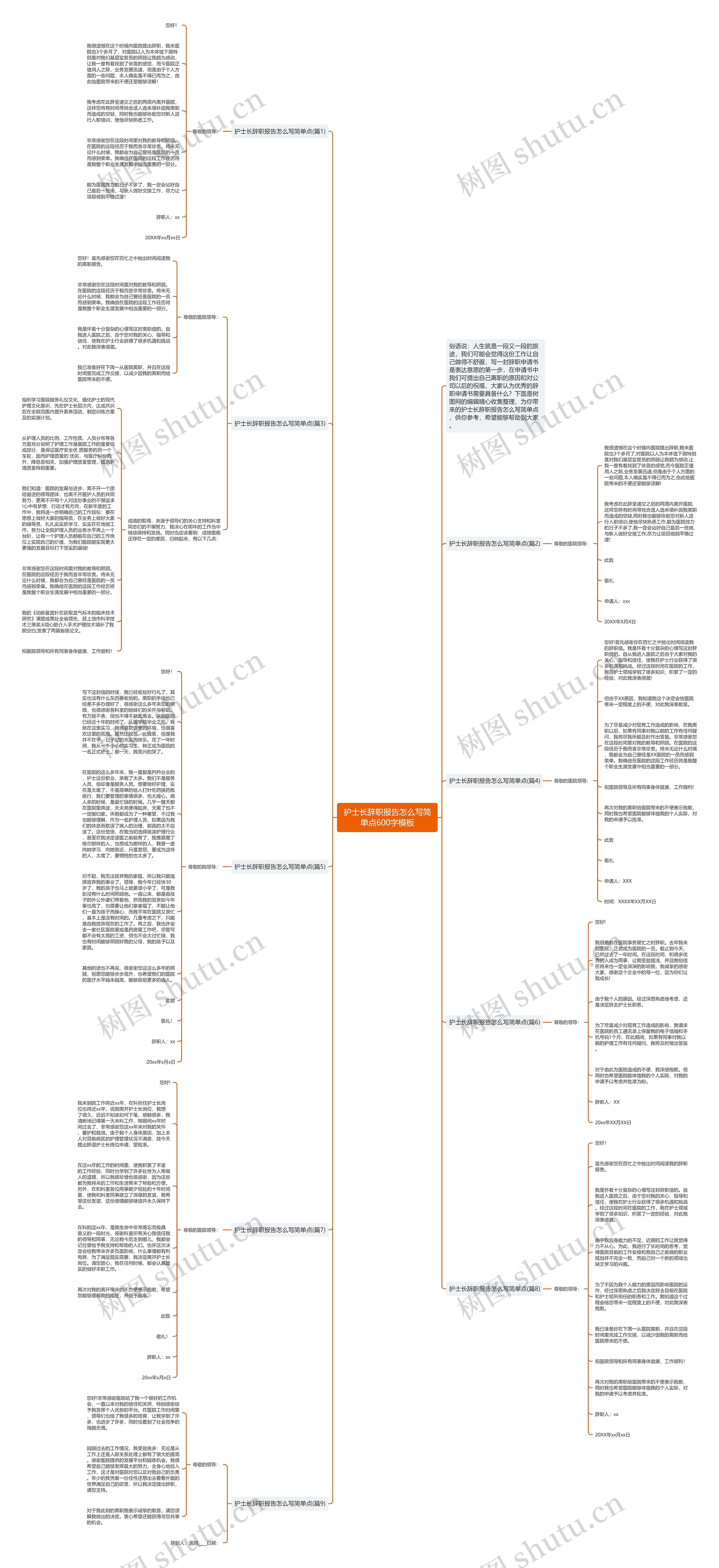 护士长辞职报告怎么写简单点600字思维导图高清图 护士长辞职报告怎么写简单点600字思维导图