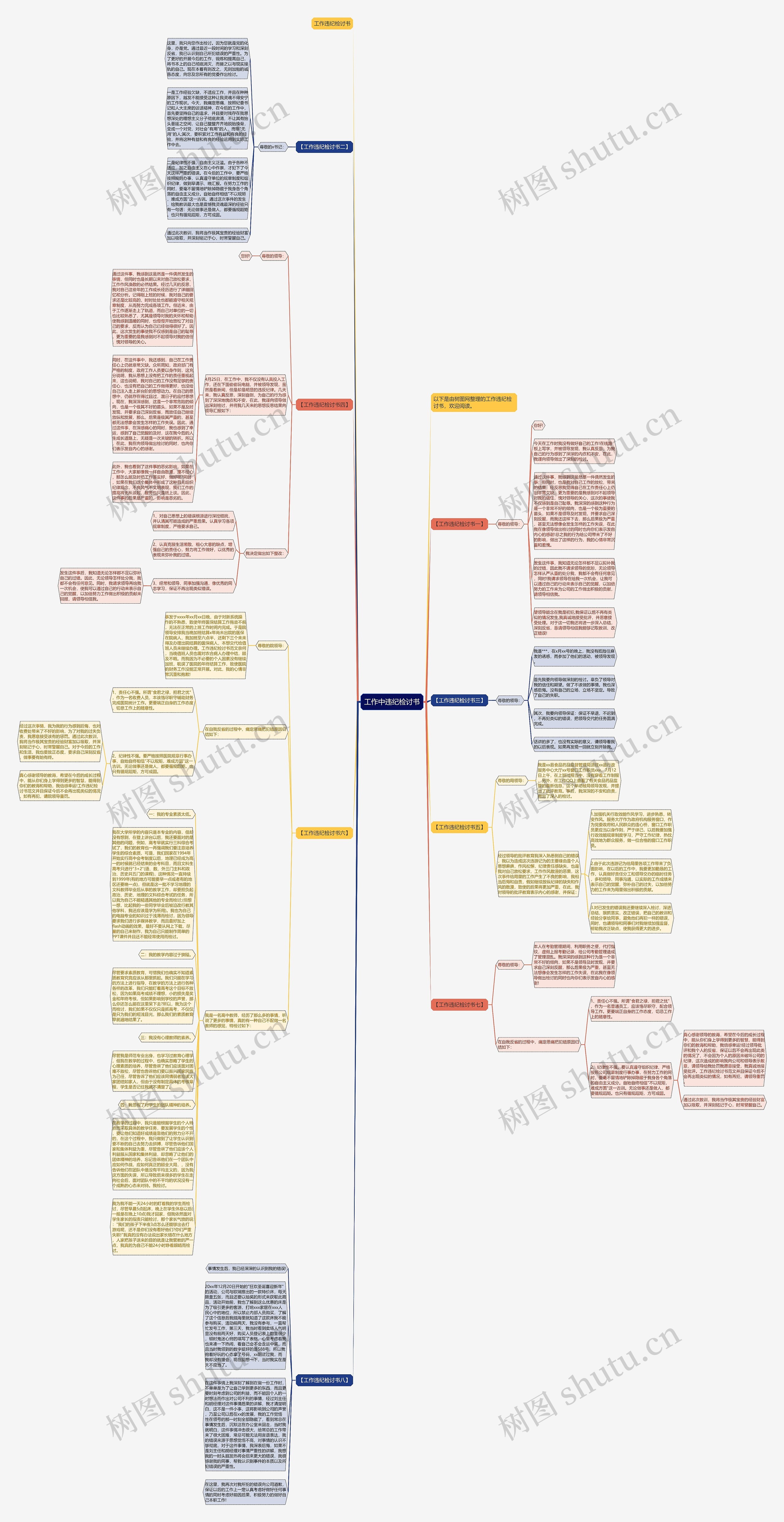工作中违纪检讨书思维导图