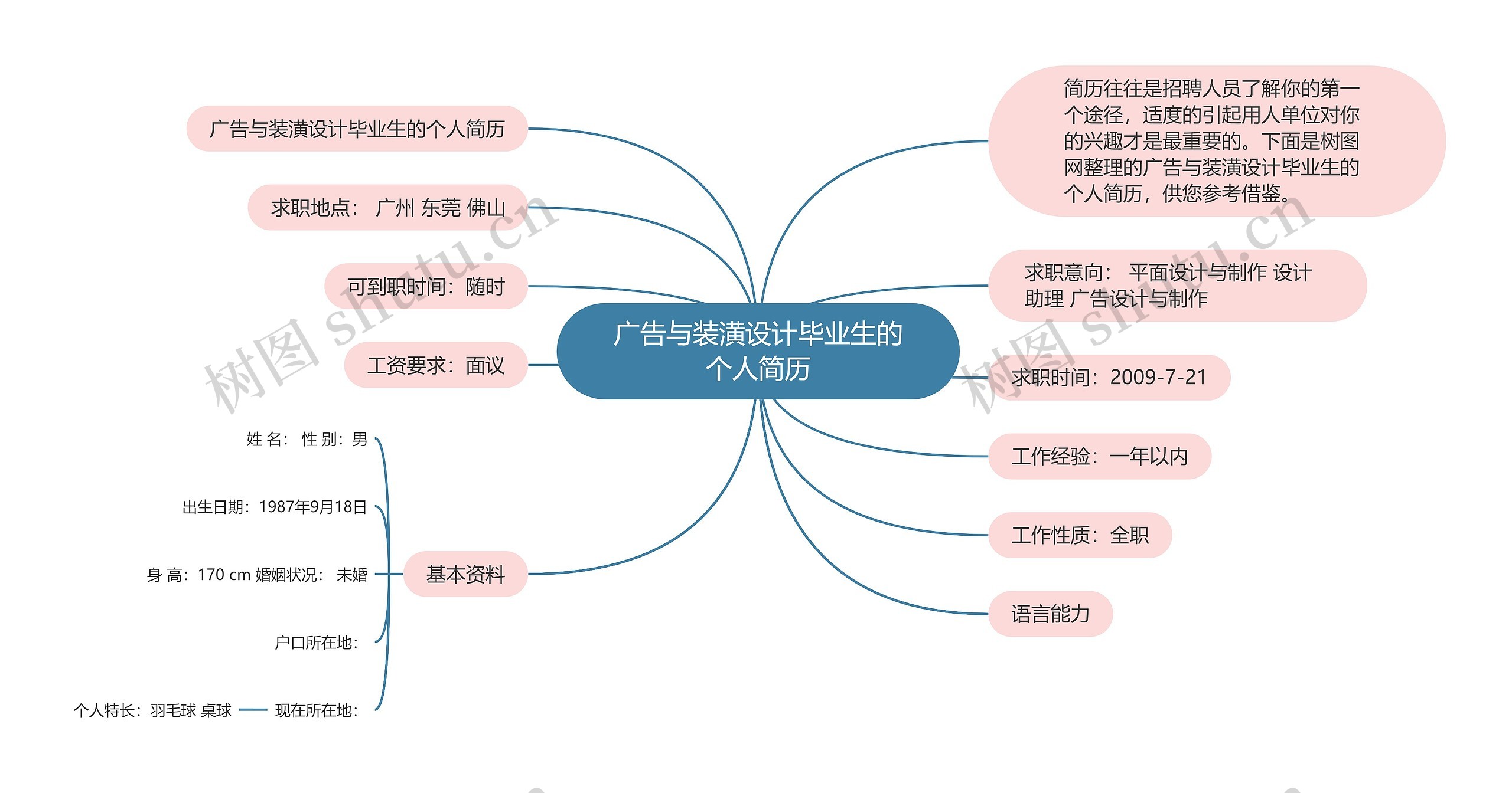 广告与装潢设计毕业生的个人简历