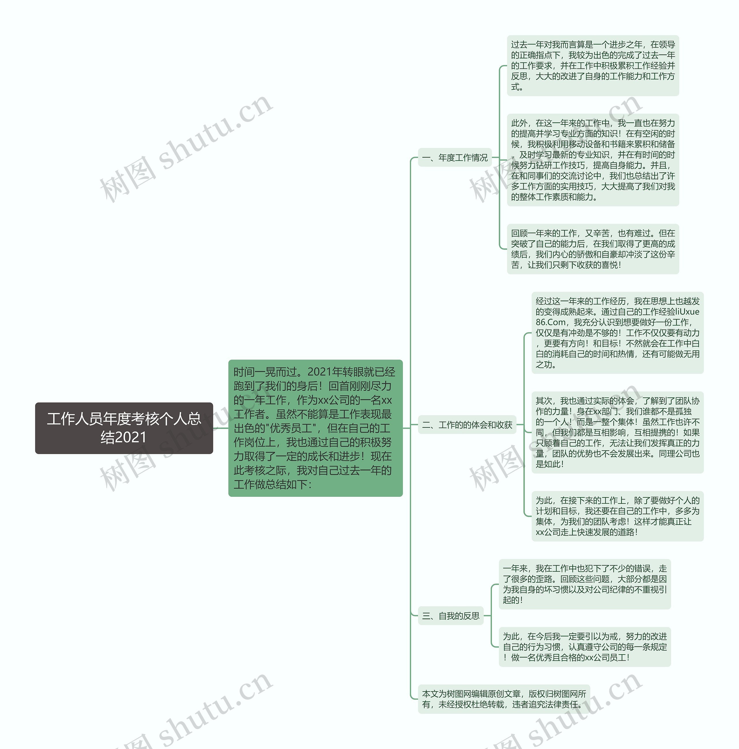 工作人员年度考核个人总结2021