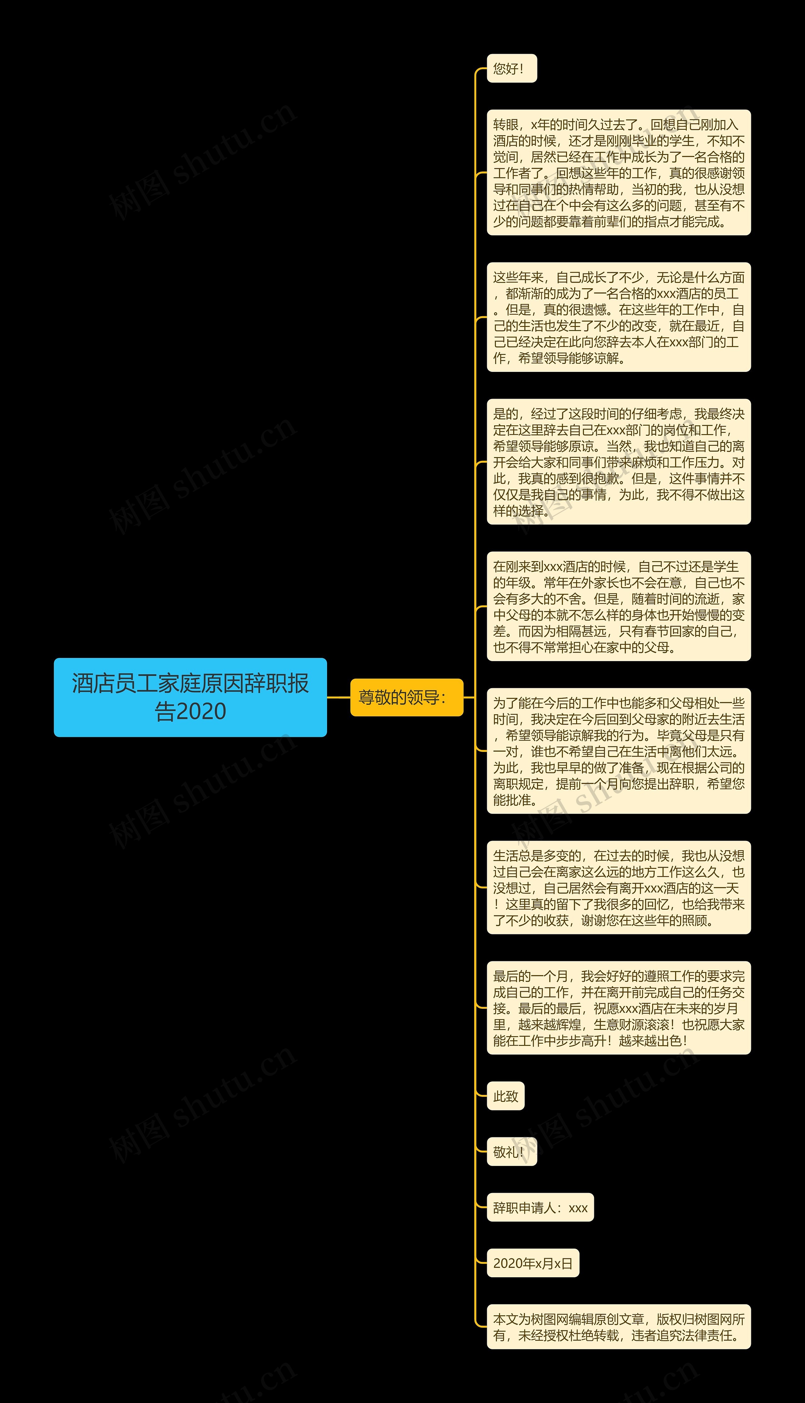 酒店员工家庭原因辞职报告2020思维导图