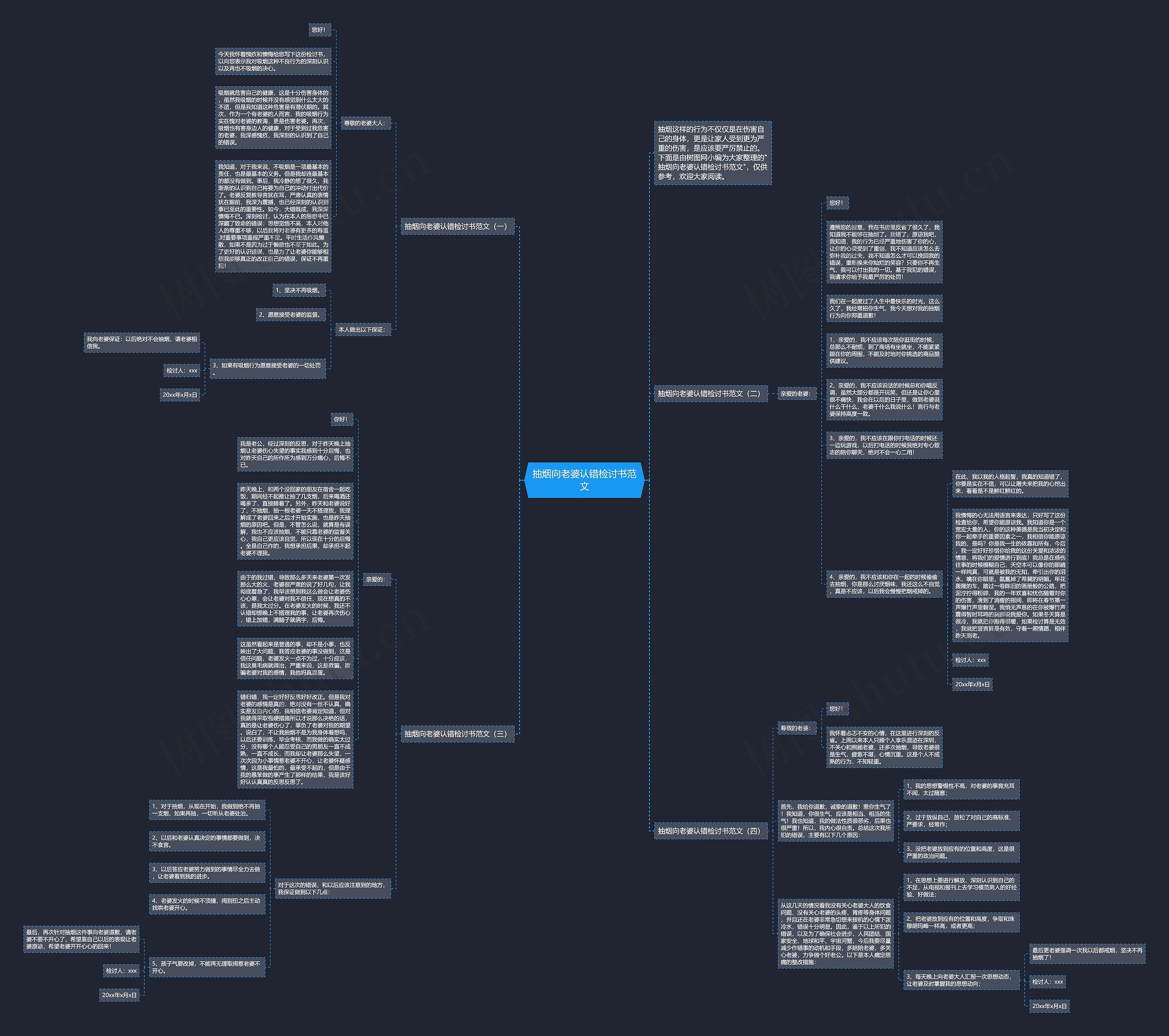 抽烟向老婆认错检讨书范文思维导图