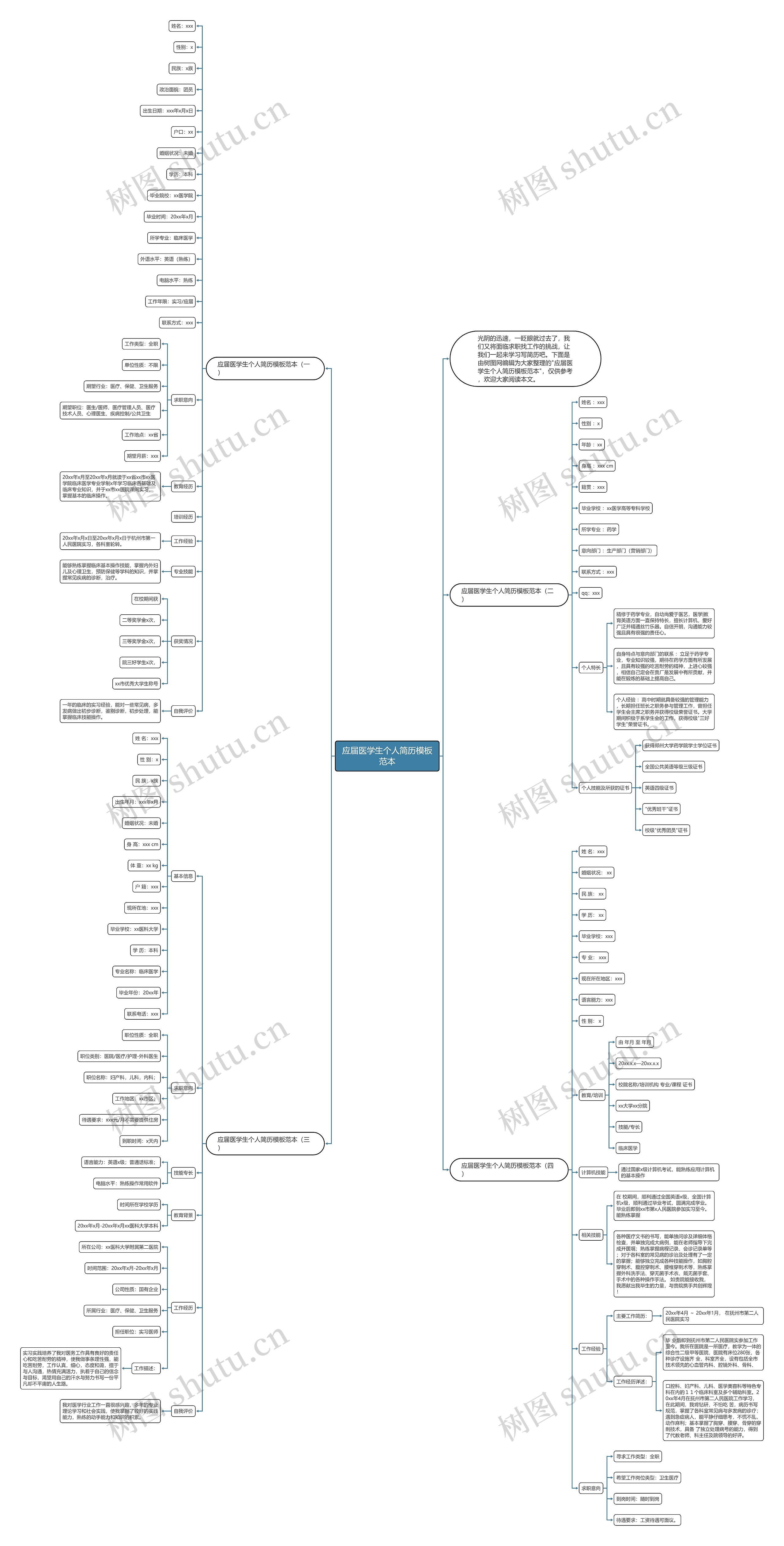 应届医学生个人简历范本思维导图
