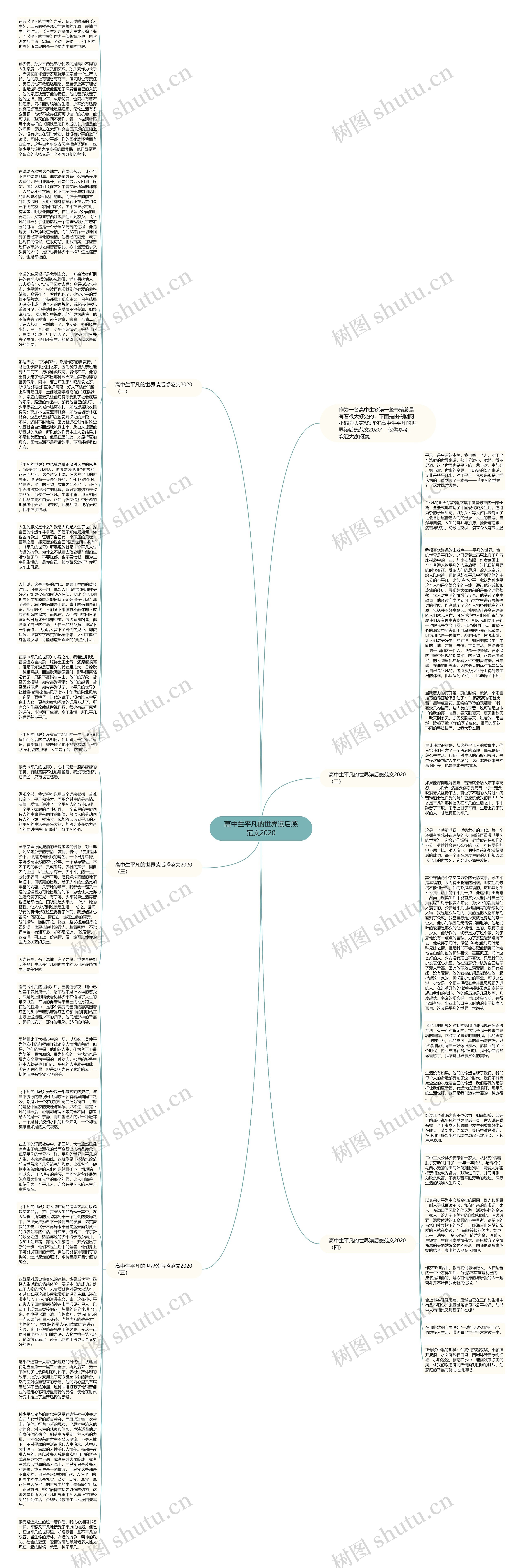 高中生平凡的世界读后感范文2020思维导图