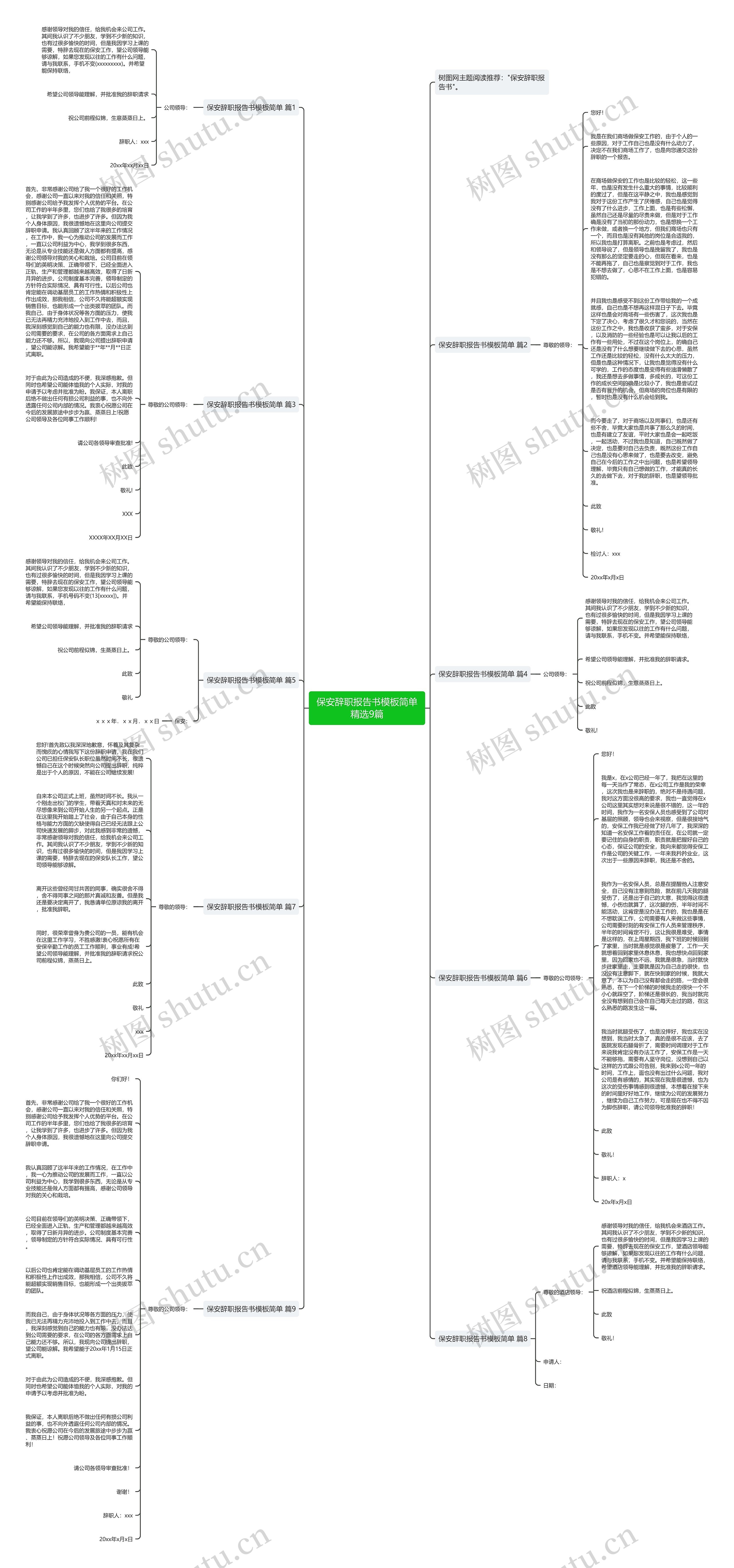 保安辞职报告书简单精选9篇思维导图