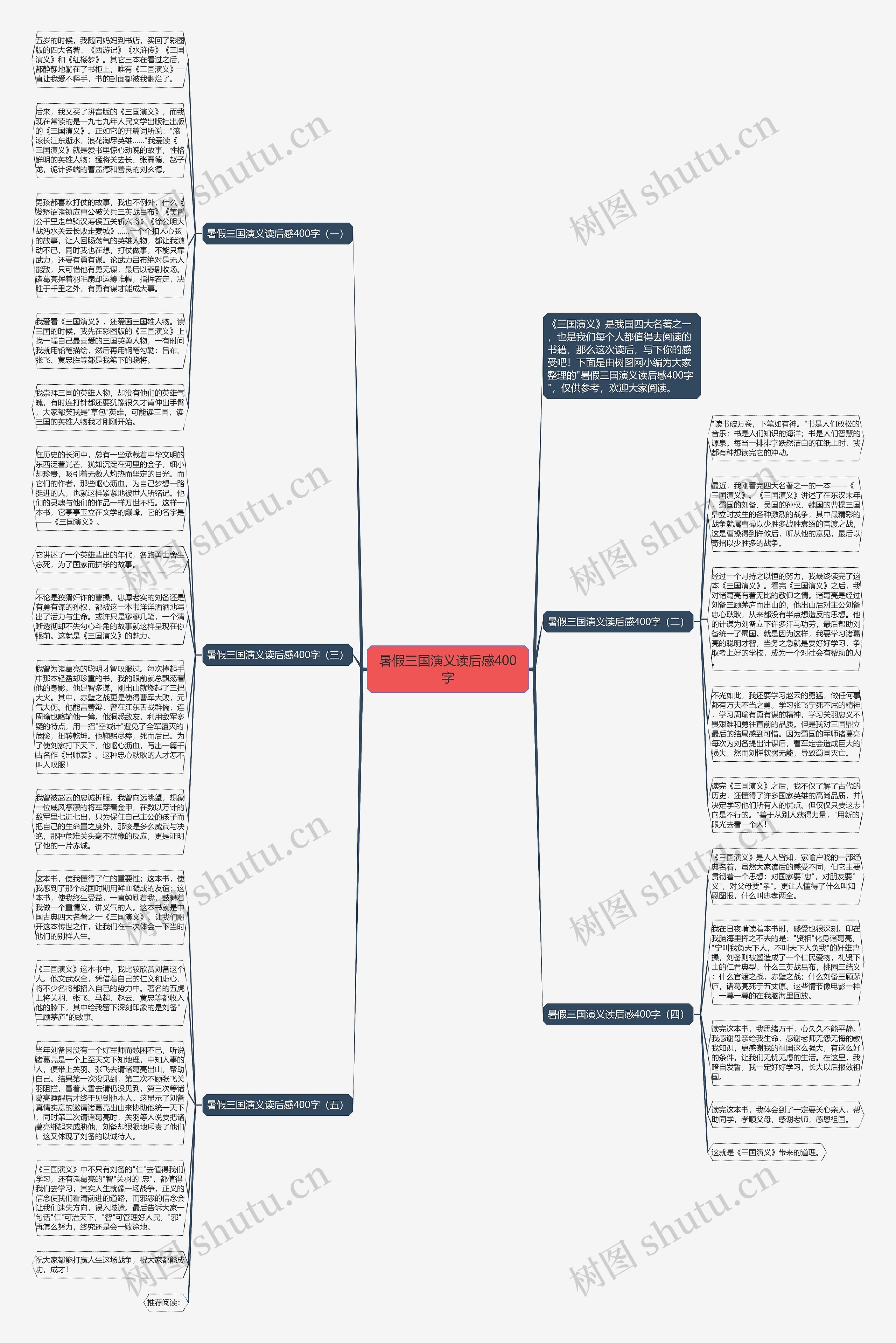 暑假三国演义读后感400字思维导图