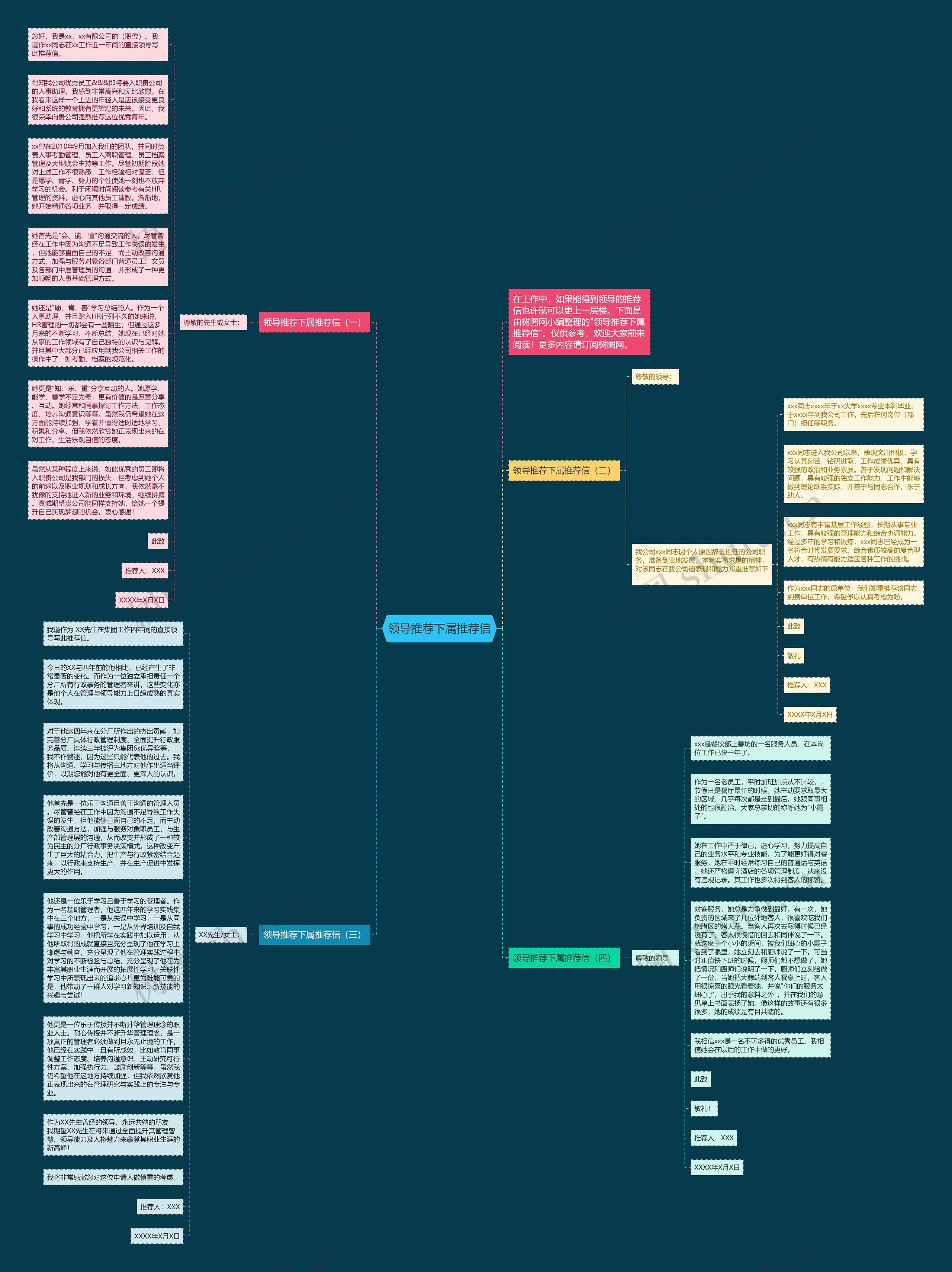 领导推荐下属推荐信思维导图