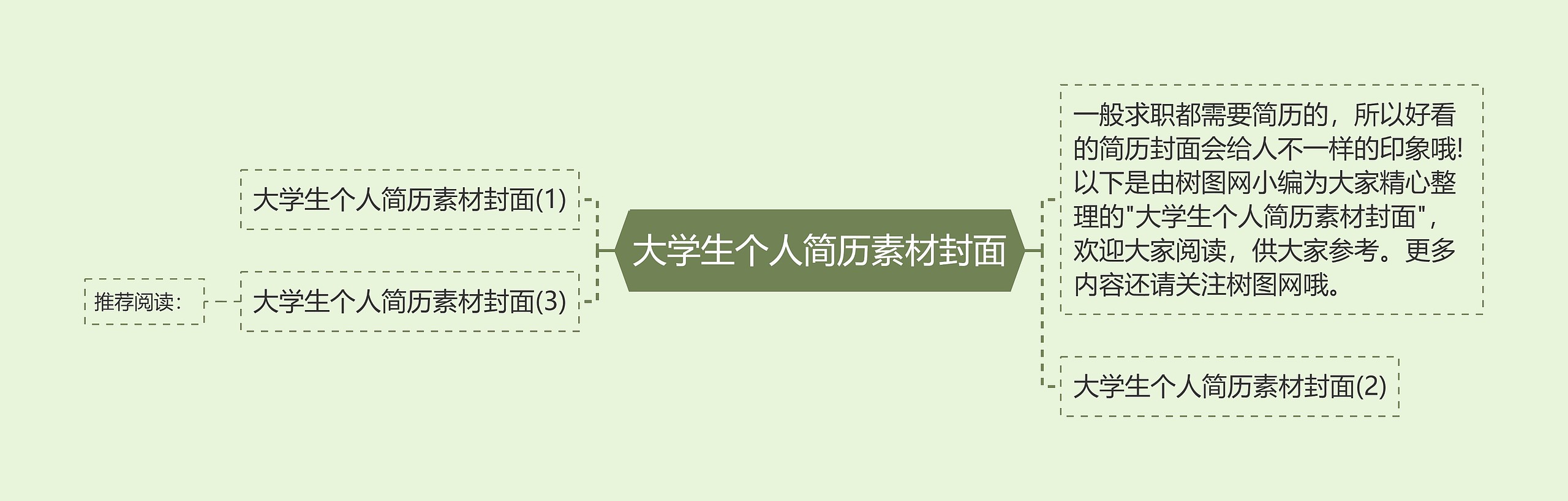 大学生个人简历素材封面思维导图