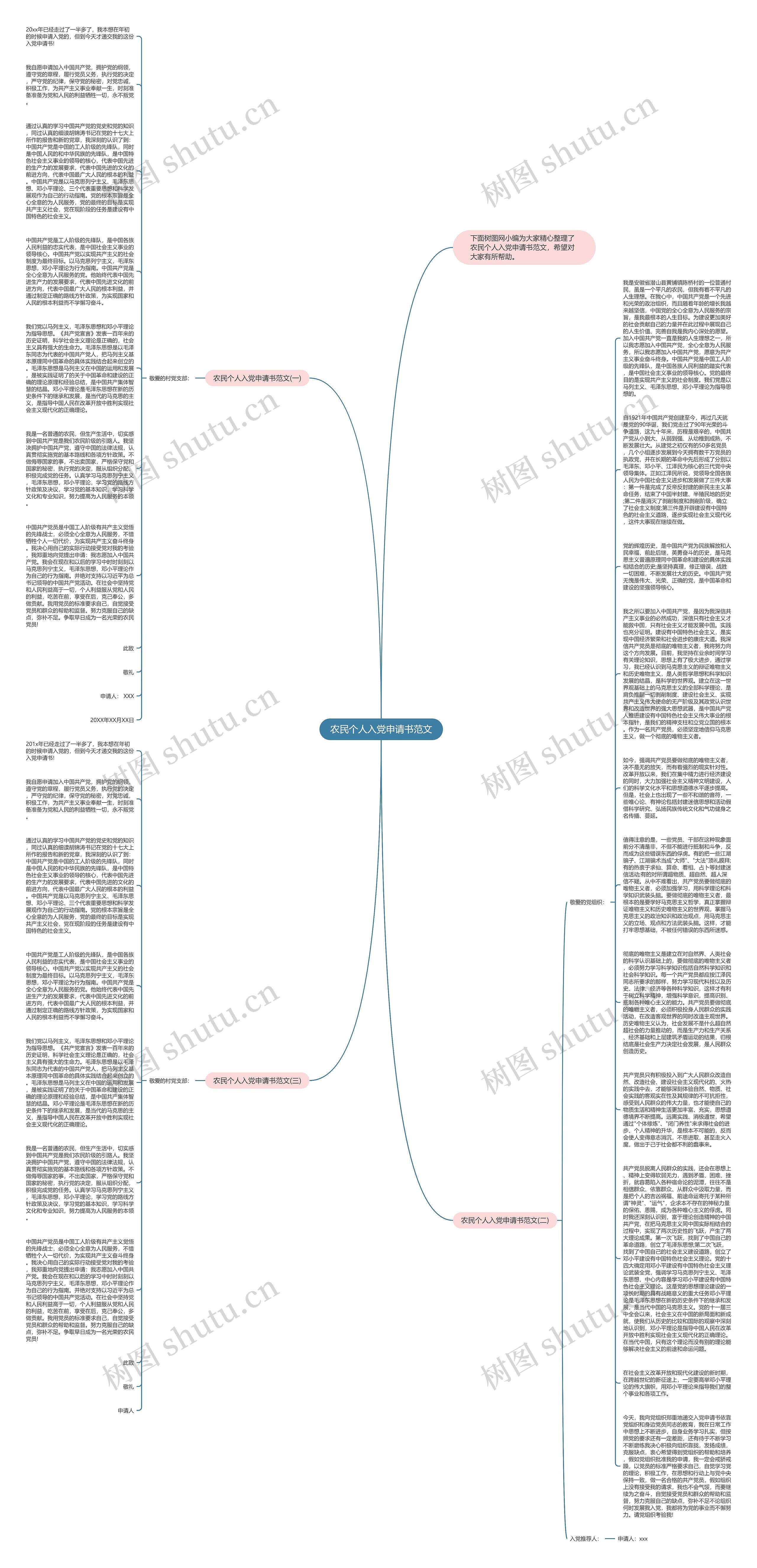 农民个人入党申请书范文思维导图