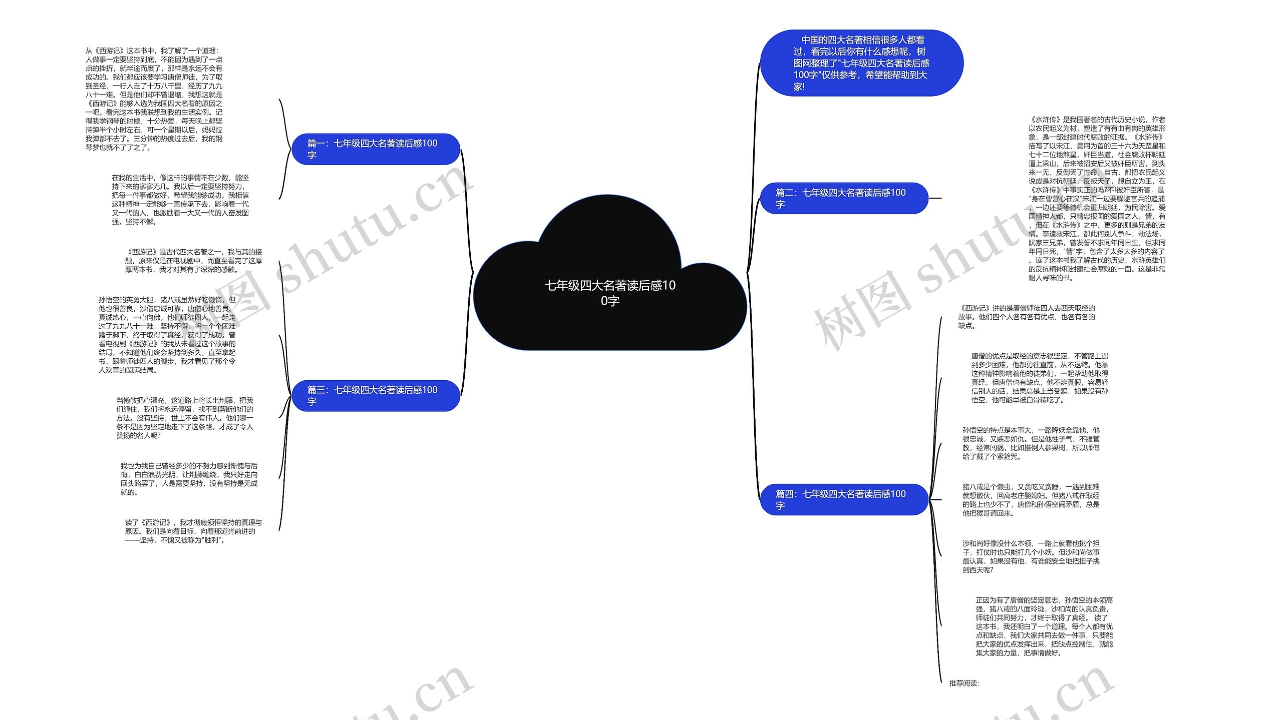 七年级四大名著读后感100字思维导图