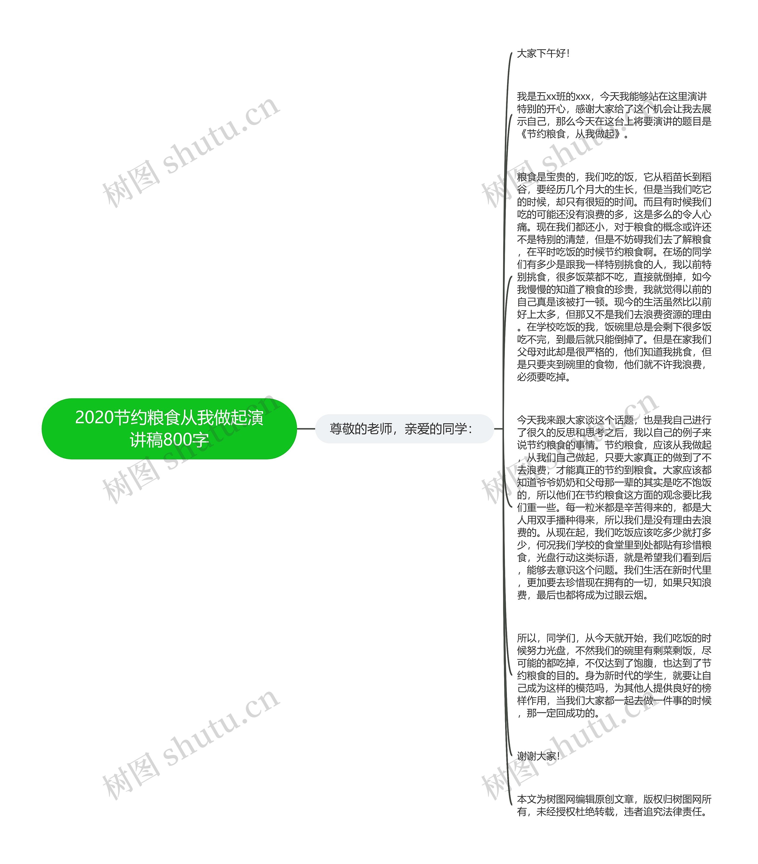 2020节约粮食从我做起演讲稿800字思维导图