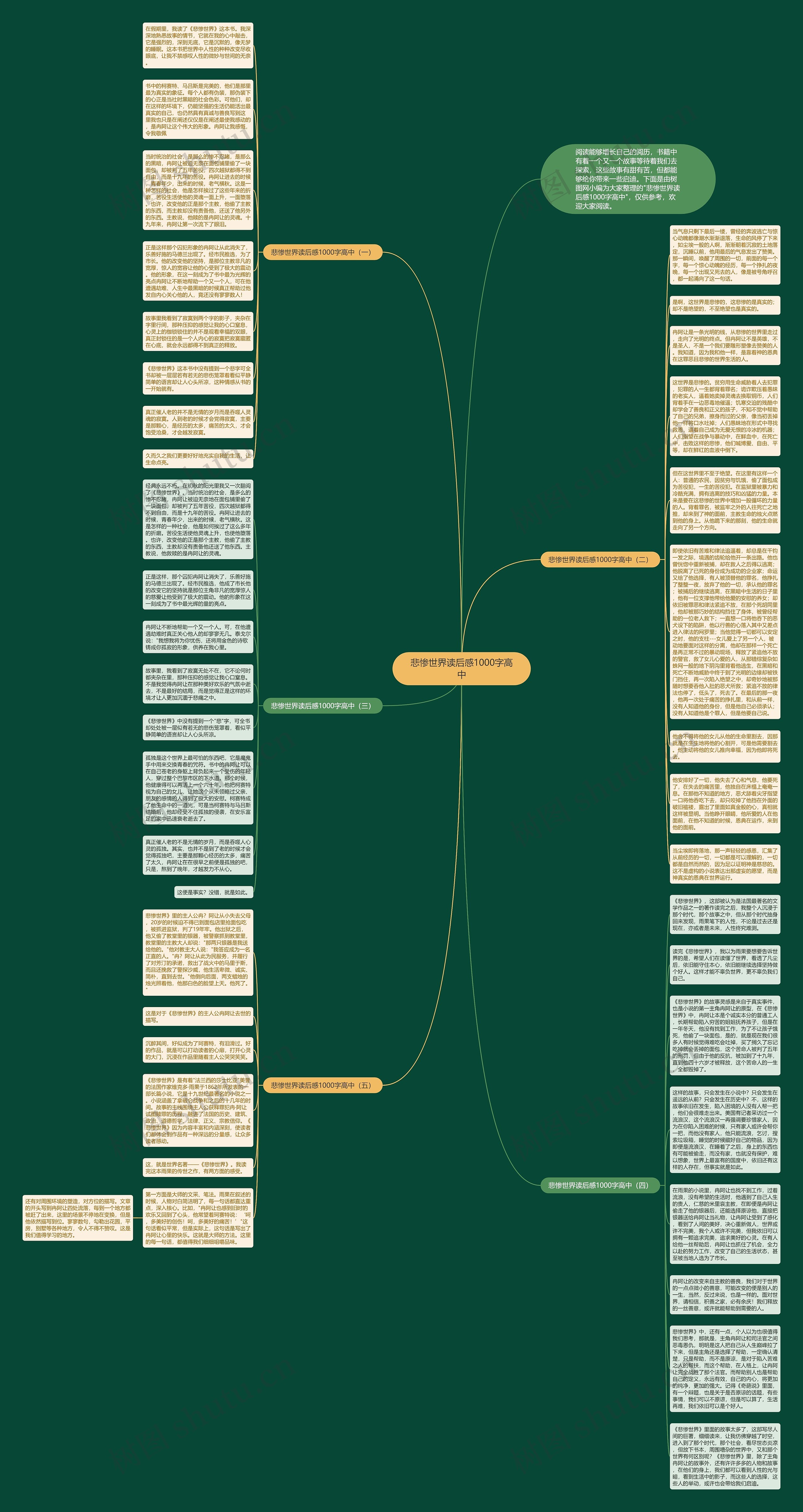 悲惨世界读后感1000字高中思维导图