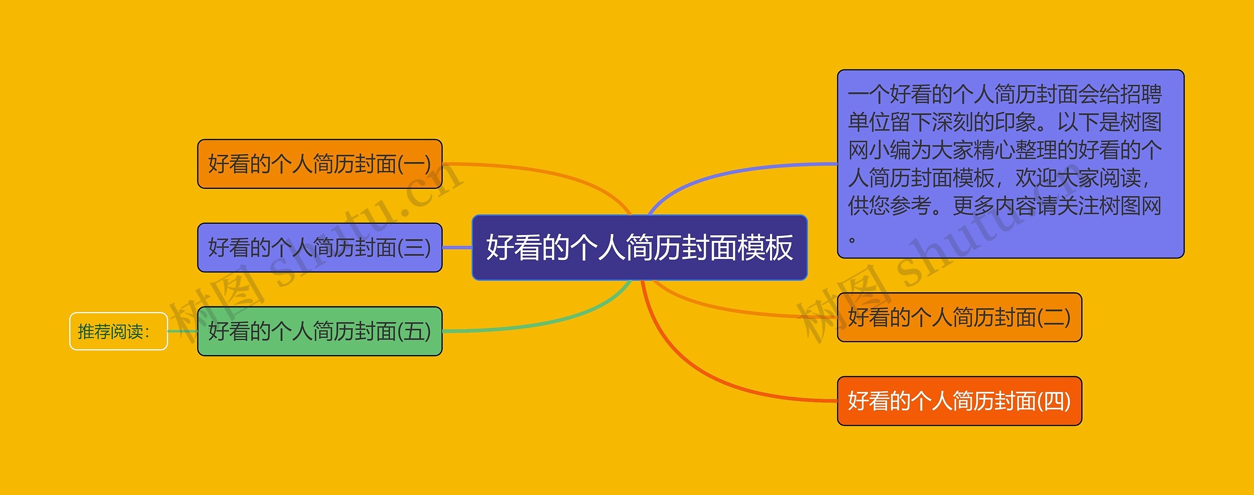 好看的个人简历封面思维导图