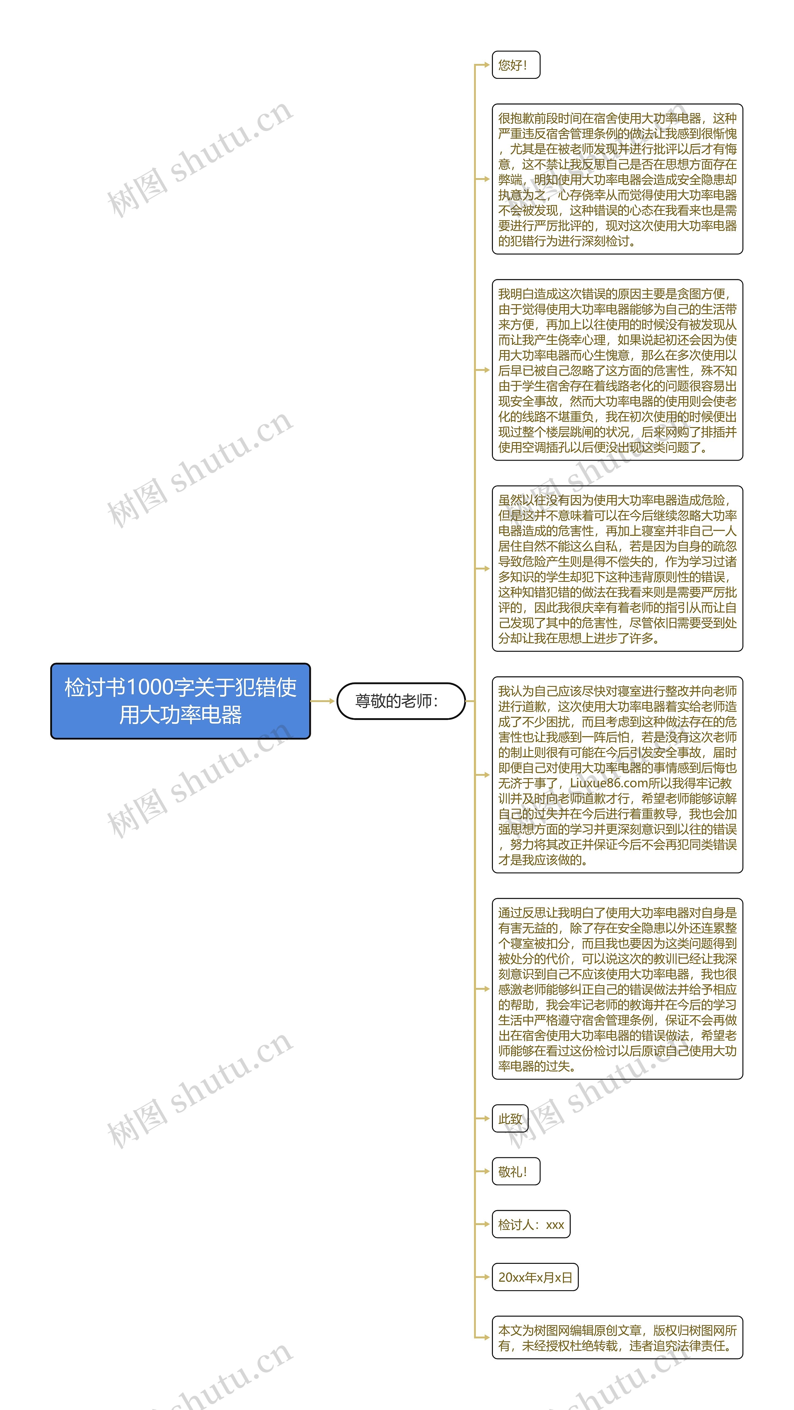 检讨书1000字关于犯错使用大功率电器