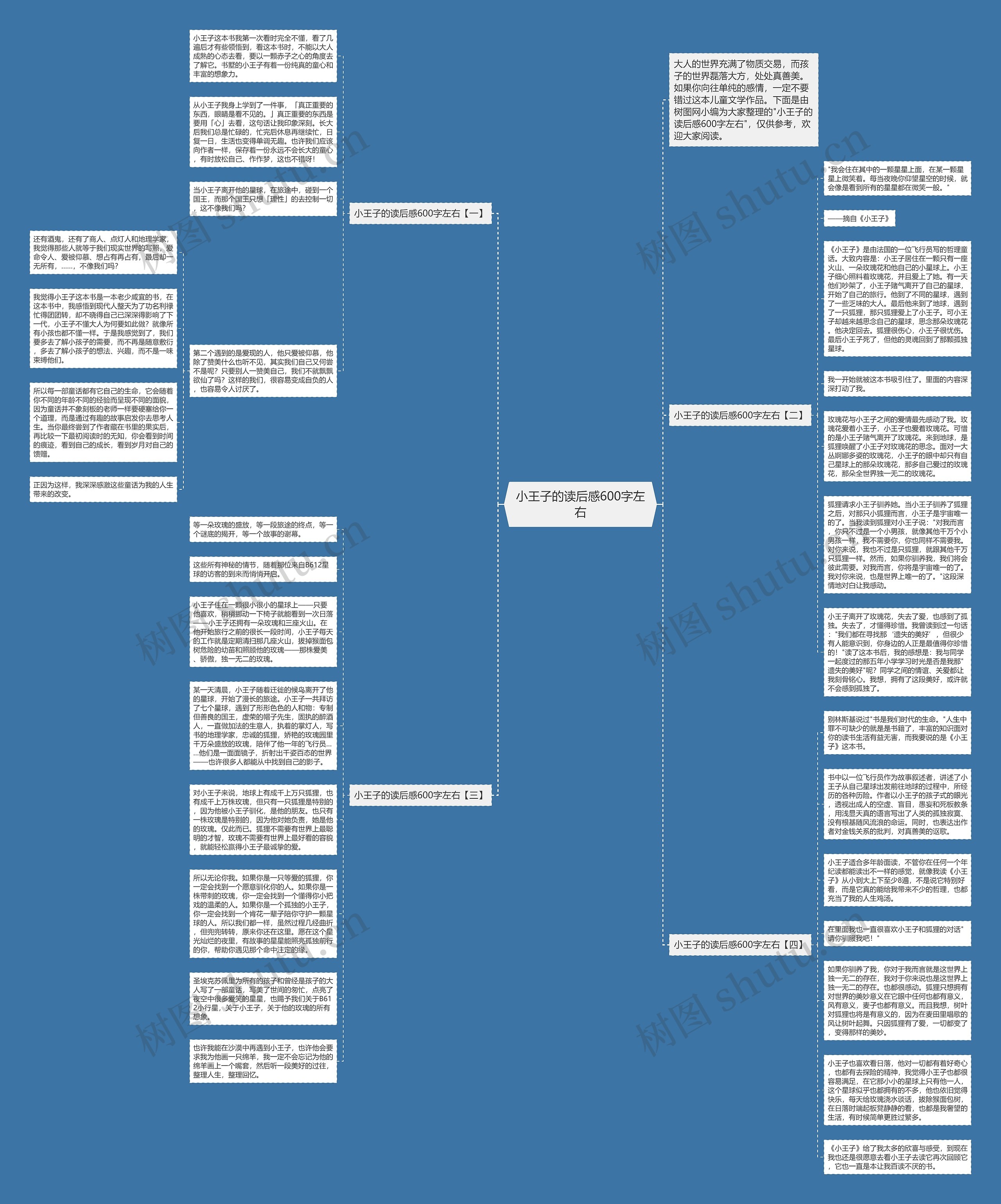 小王子的读后感600字左右思维导图