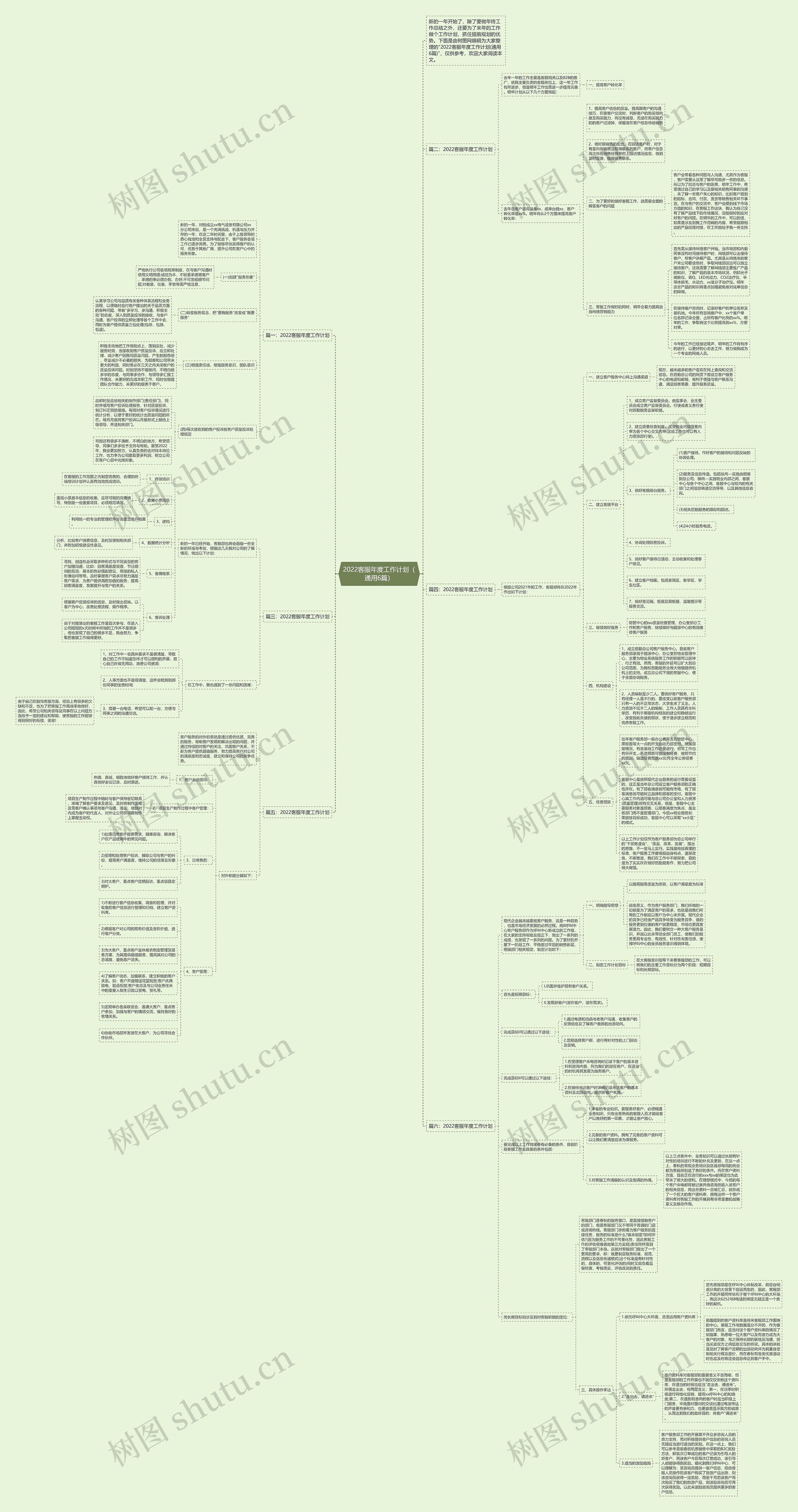 2022客服年度工作计划（通用6篇）思维导图