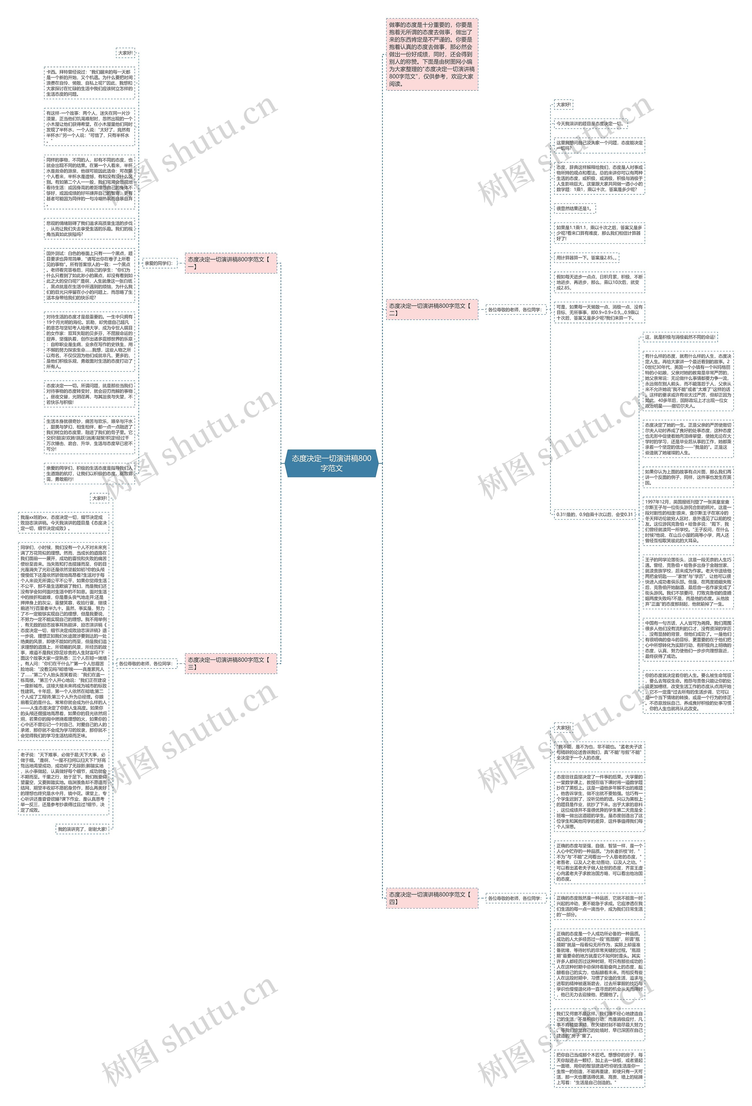 态度决定一切演讲稿800字范文思维导图