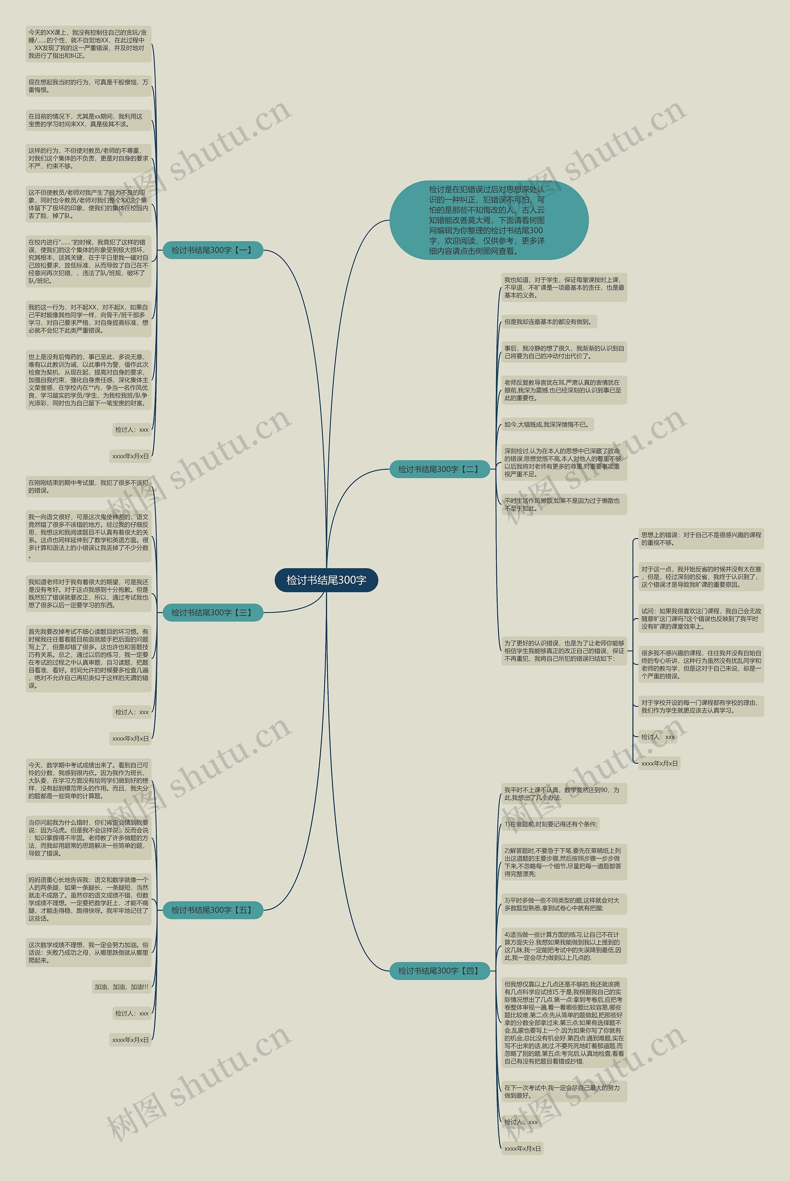 检讨书结尾300字思维导图