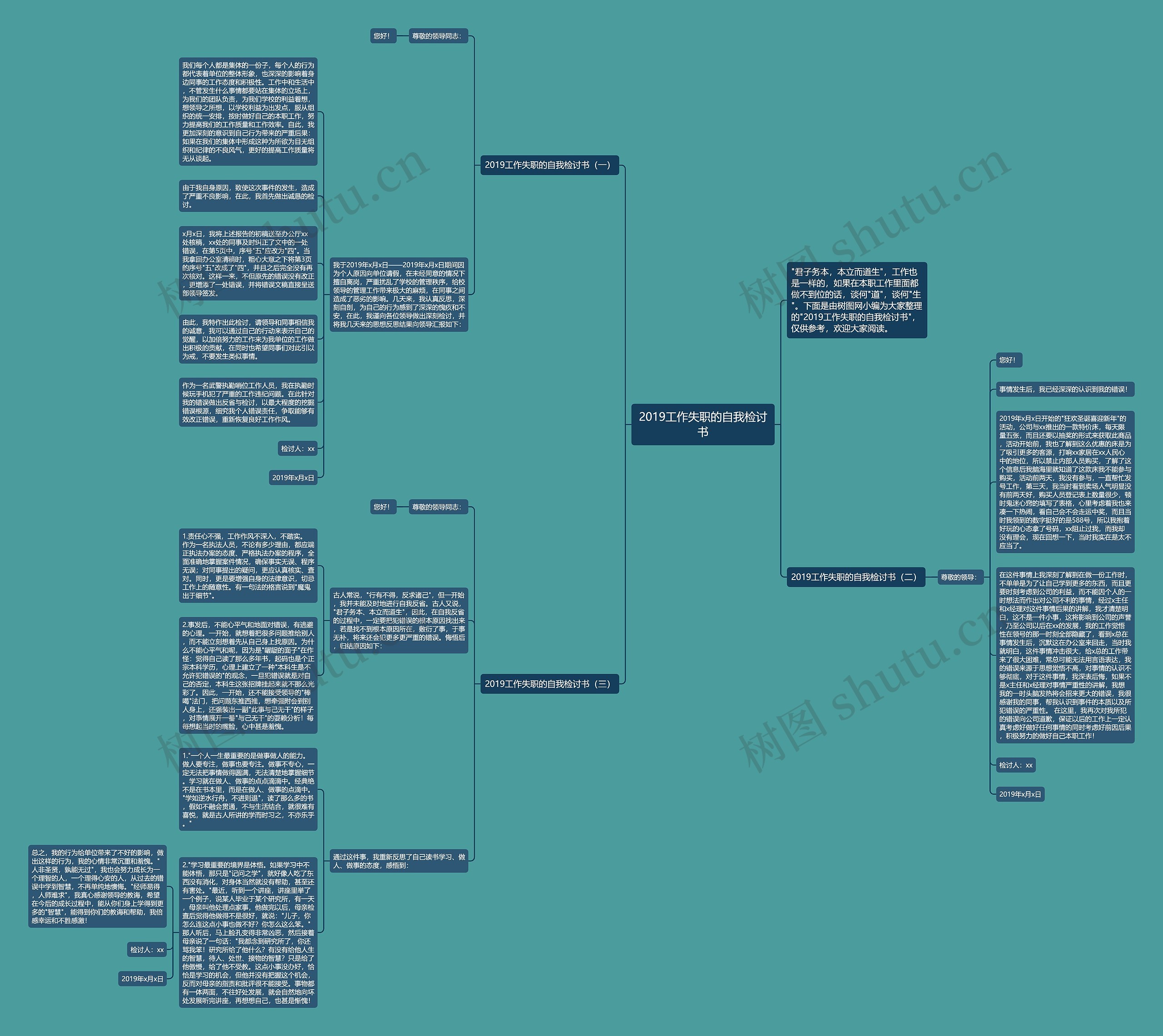 2019工作失职的自我检讨书思维导图