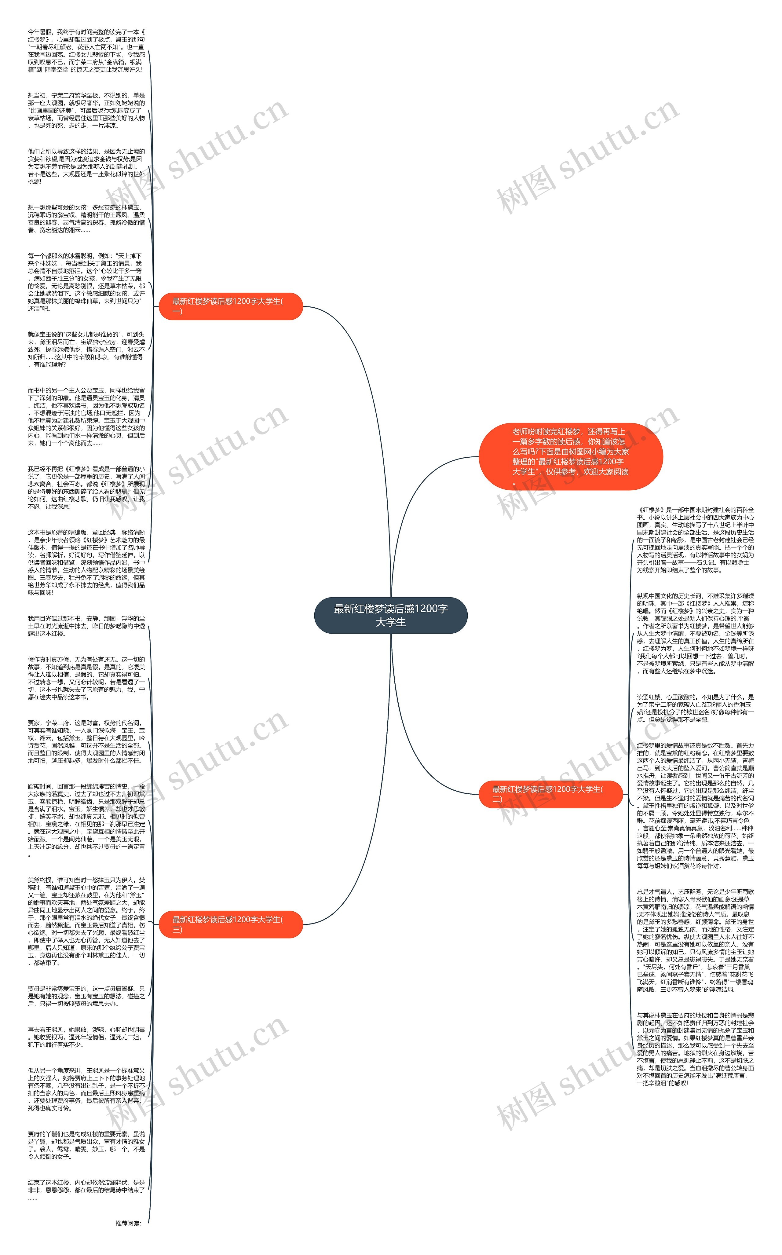 最新红楼梦读后感1200字大学生思维导图