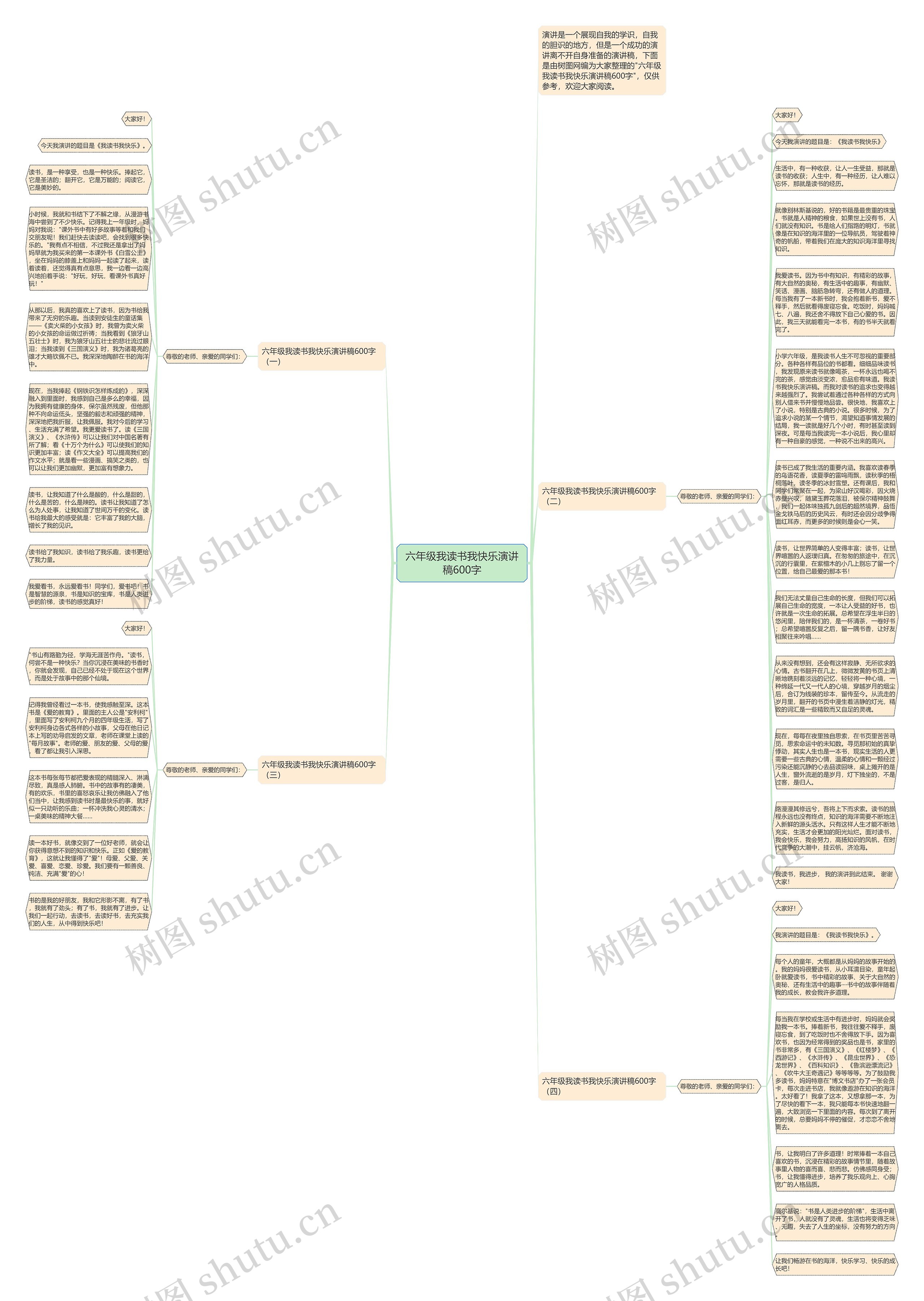 六年级我读书我快乐演讲稿600字思维导图