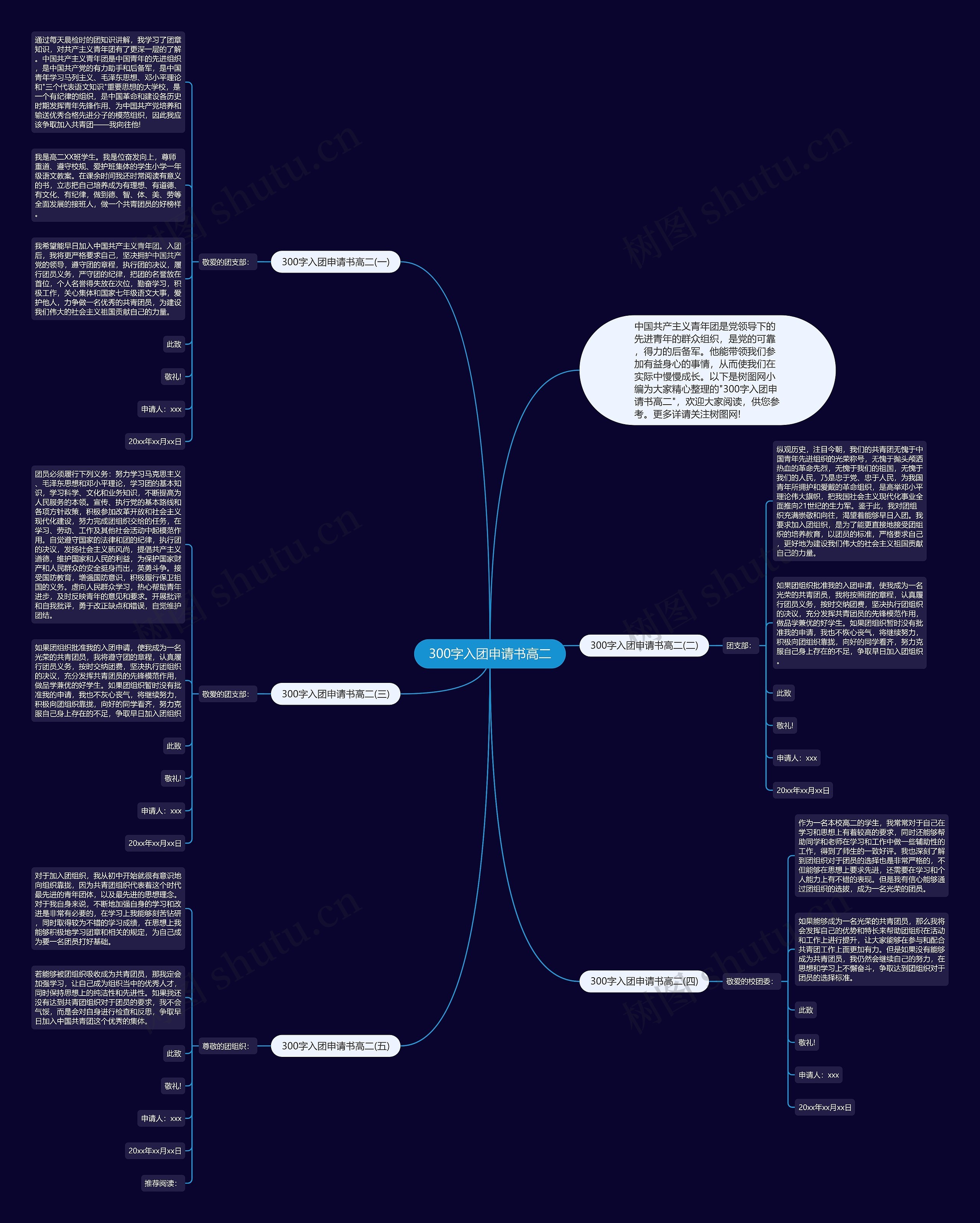 300字入团申请书高二思维导图高清图 300字入团申请书高二思维导图