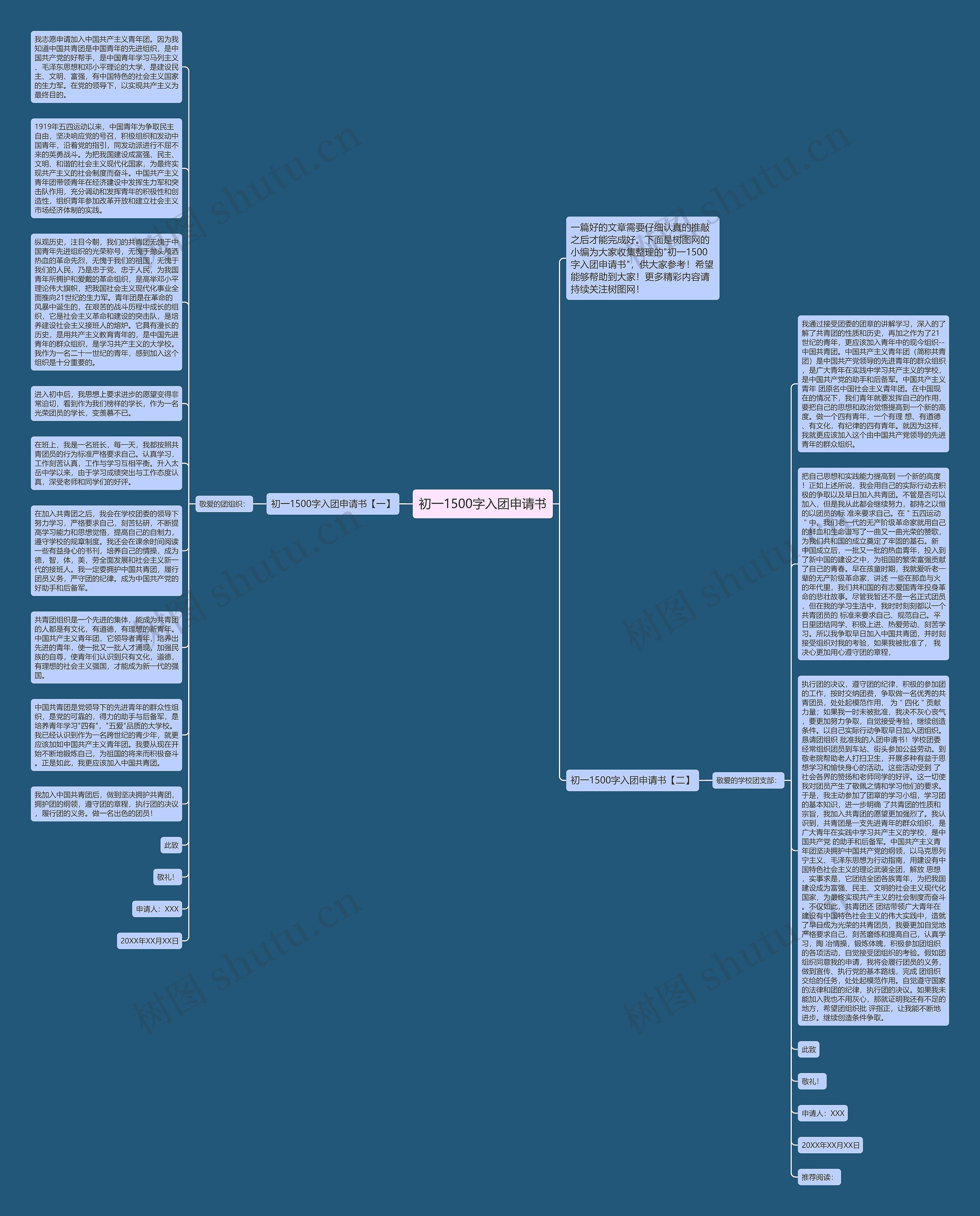 初一1500字入团申请书思维导图