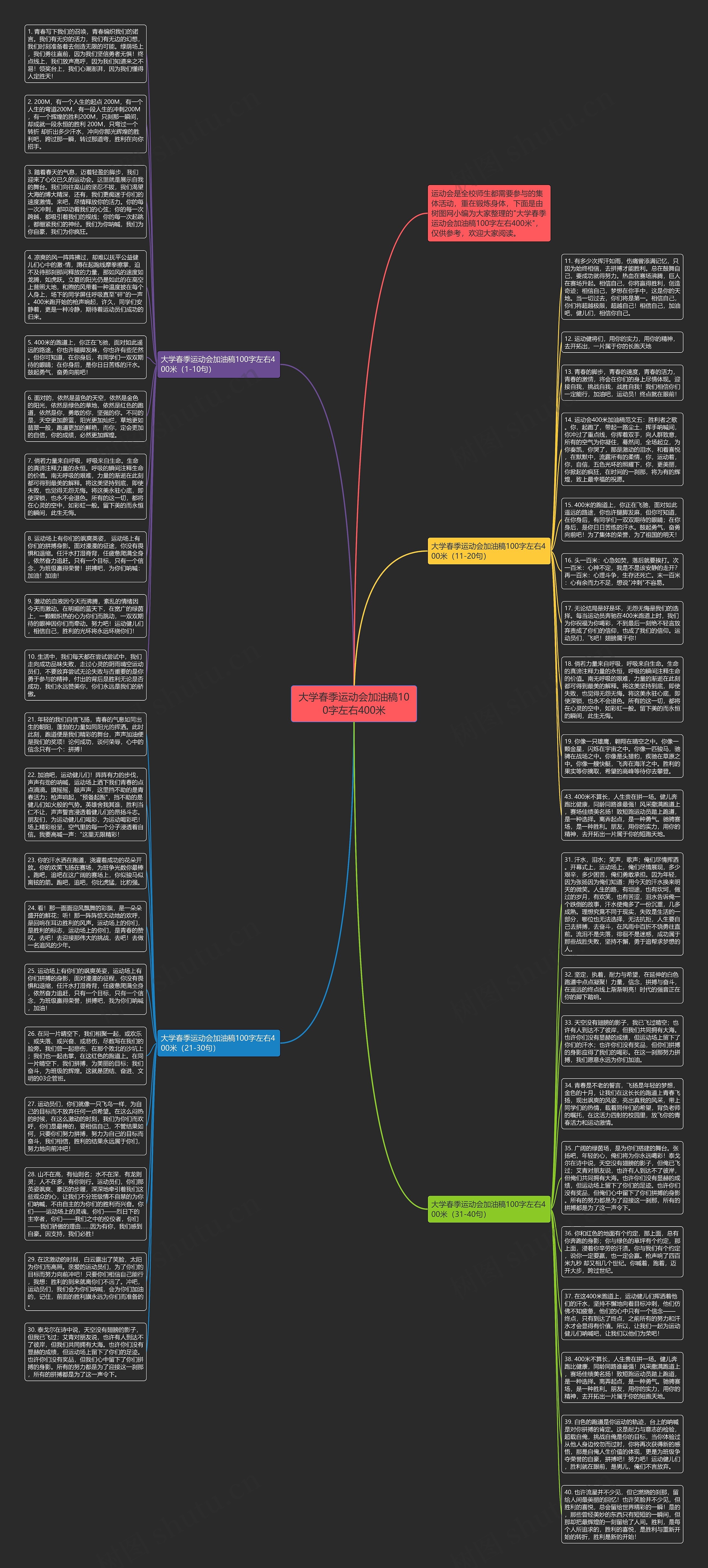 大学春季运动会加油稿100字左右400米思维导图