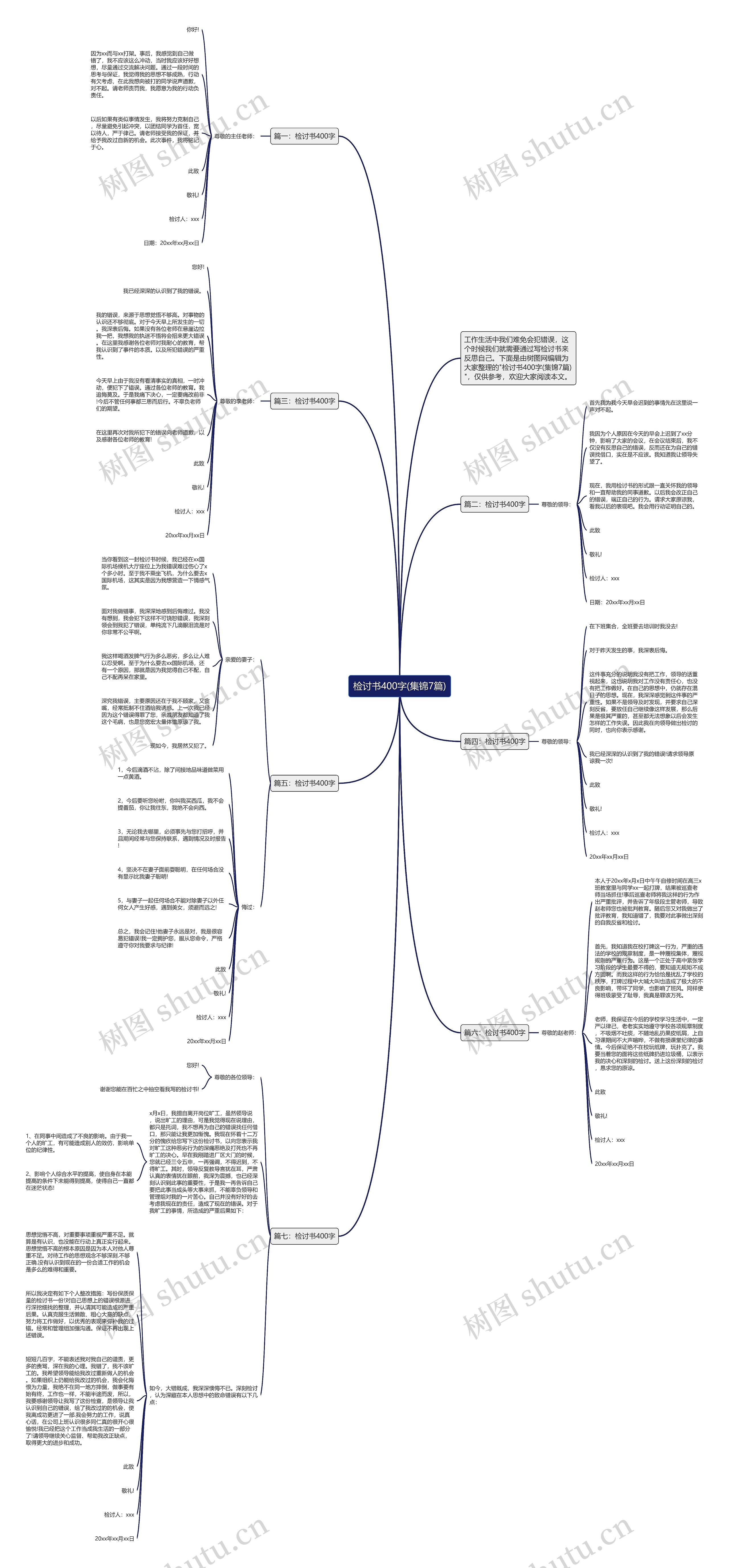 检讨书400字(集锦7篇)思维导图