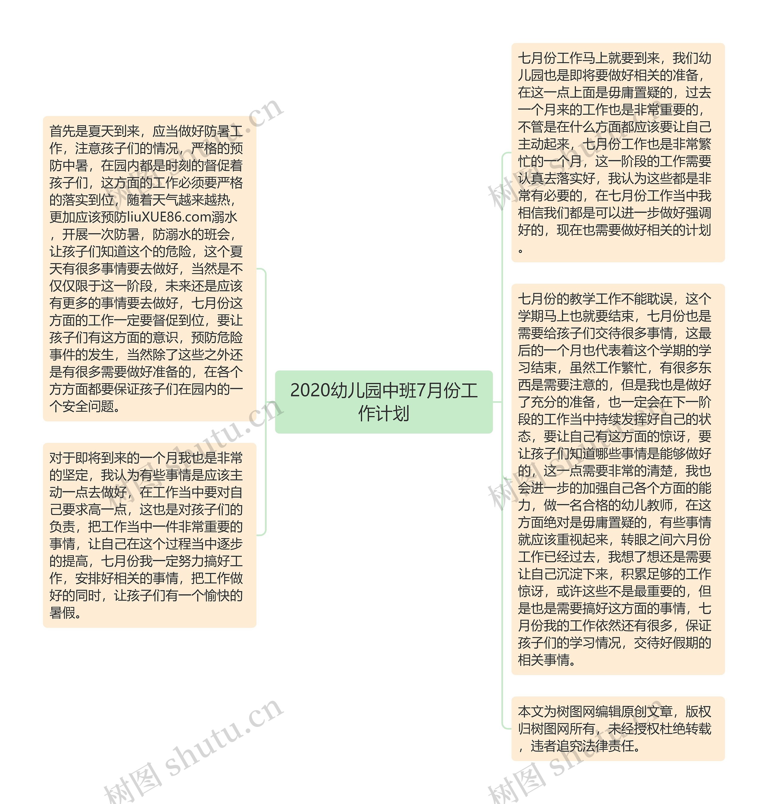 2020幼儿园中班7月份工作计划思维导图