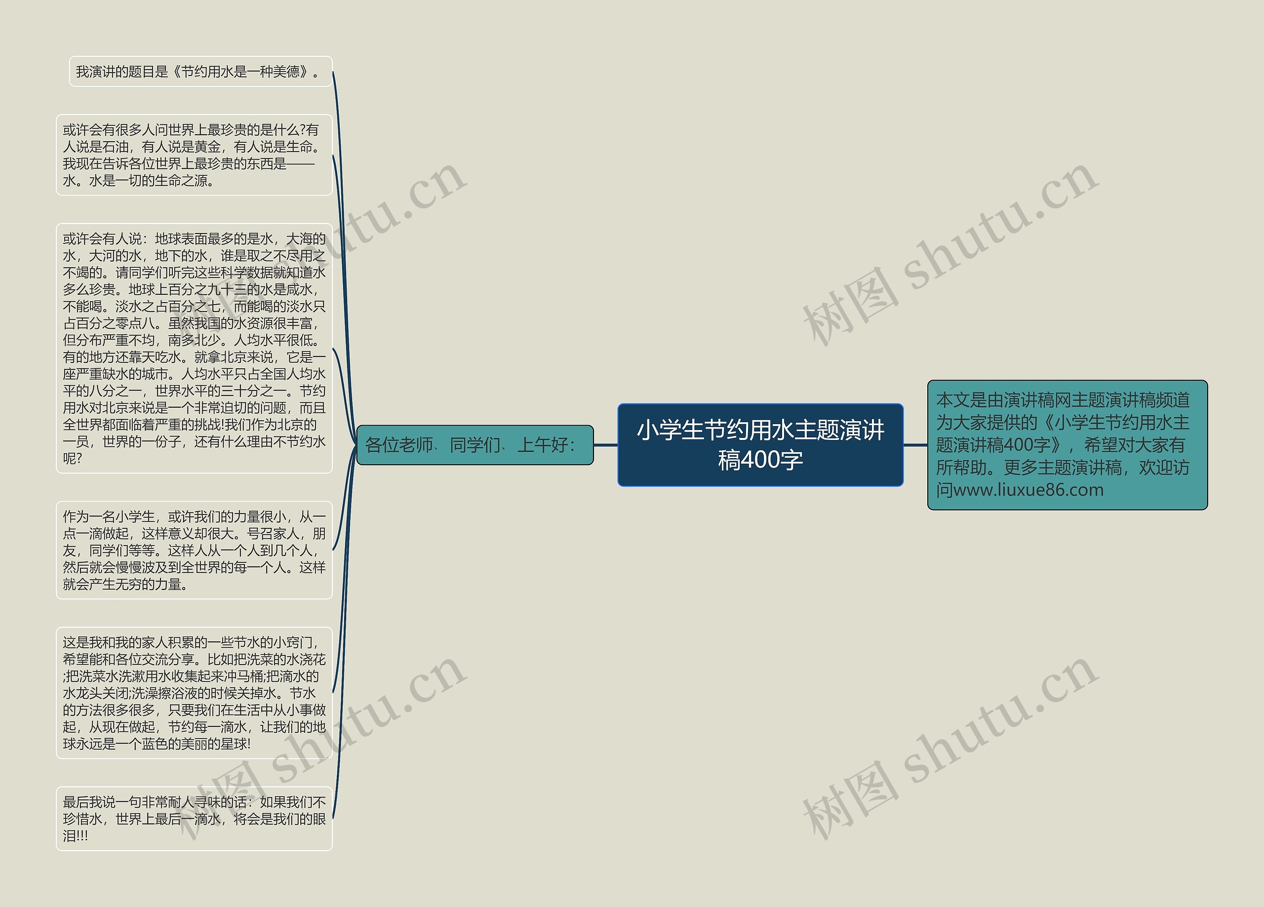 小学生节约用水主题演讲稿400字