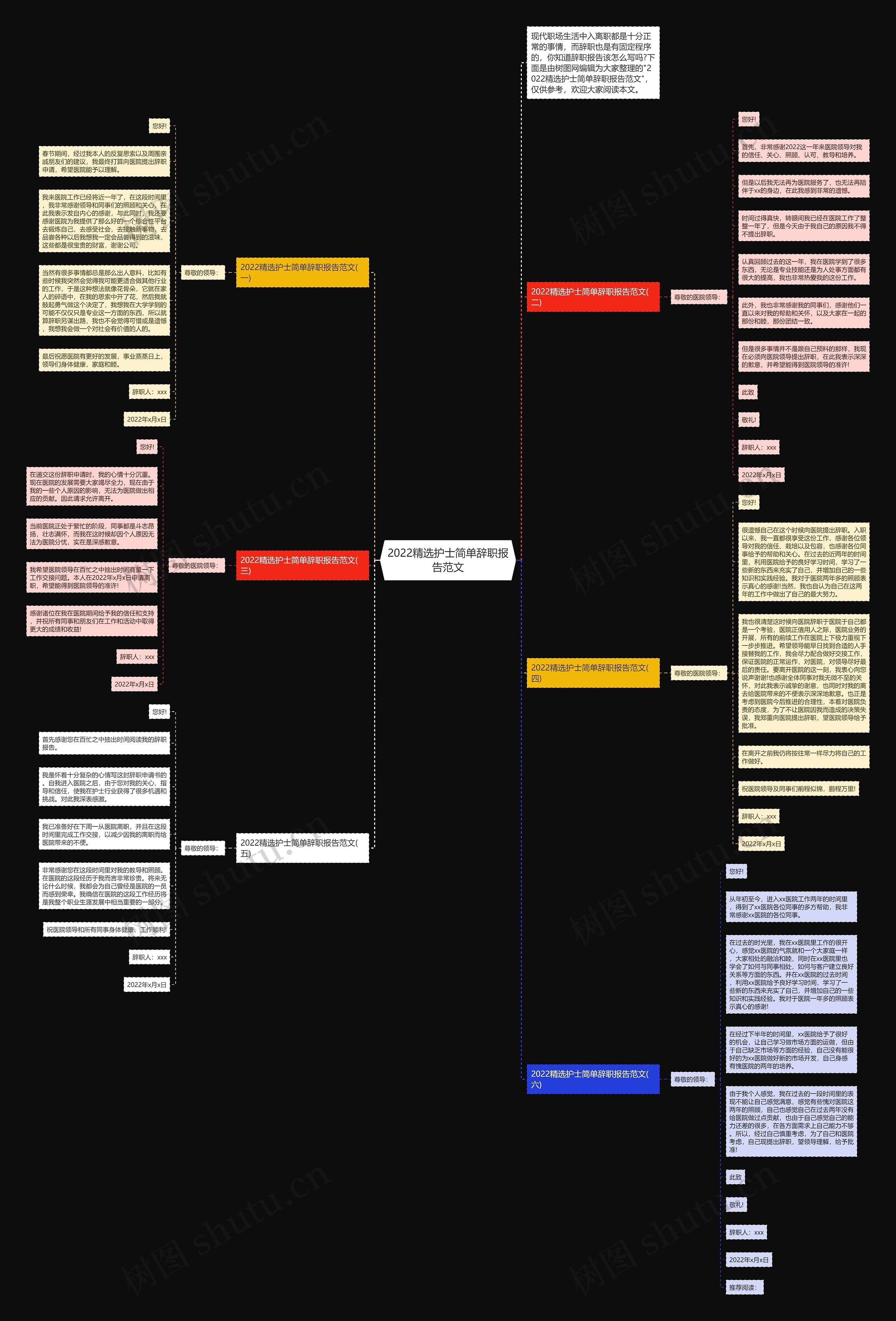 2022精选护士简单辞职报告范文思维导图