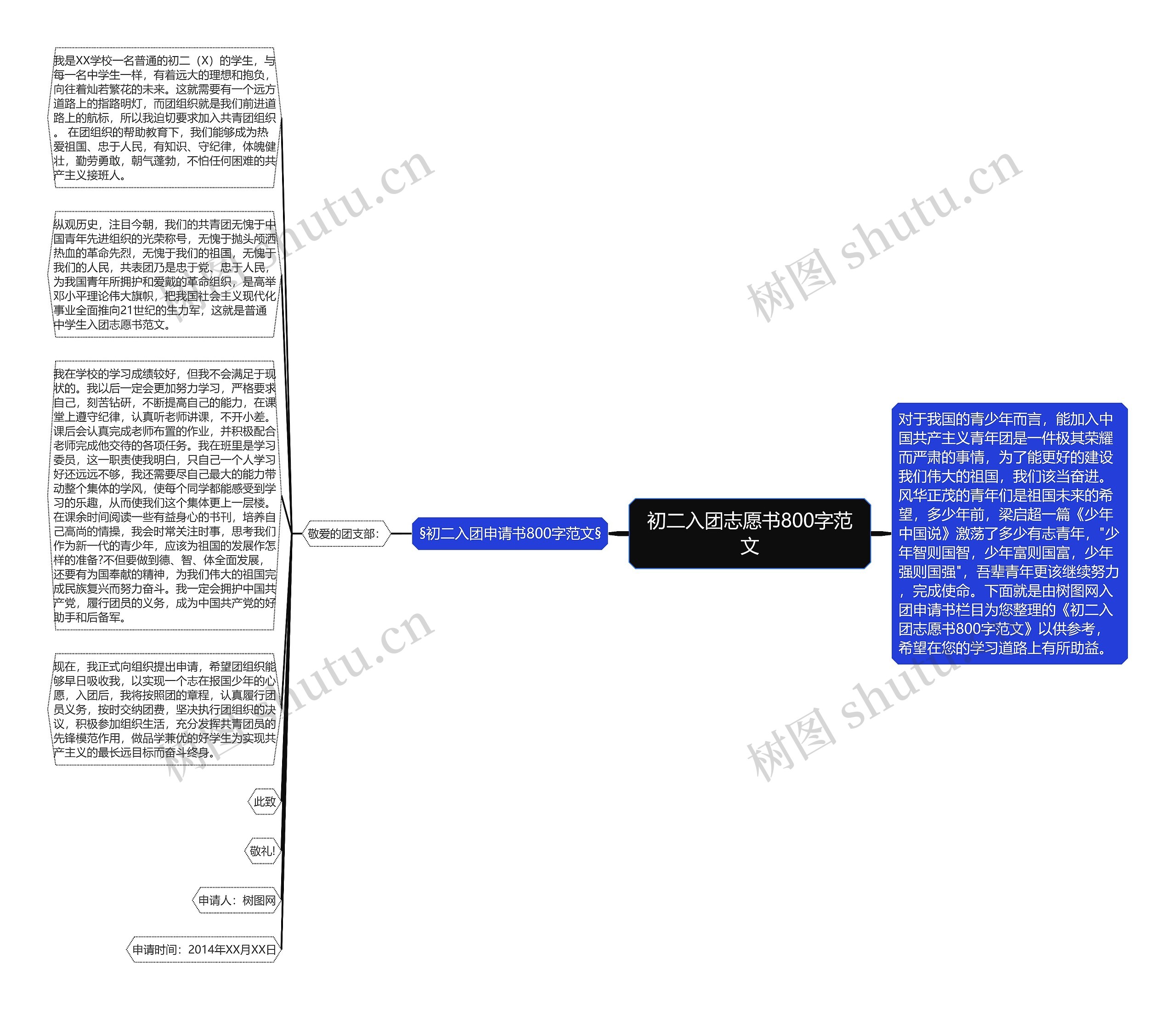 初二入团志愿书800字范文思维导图