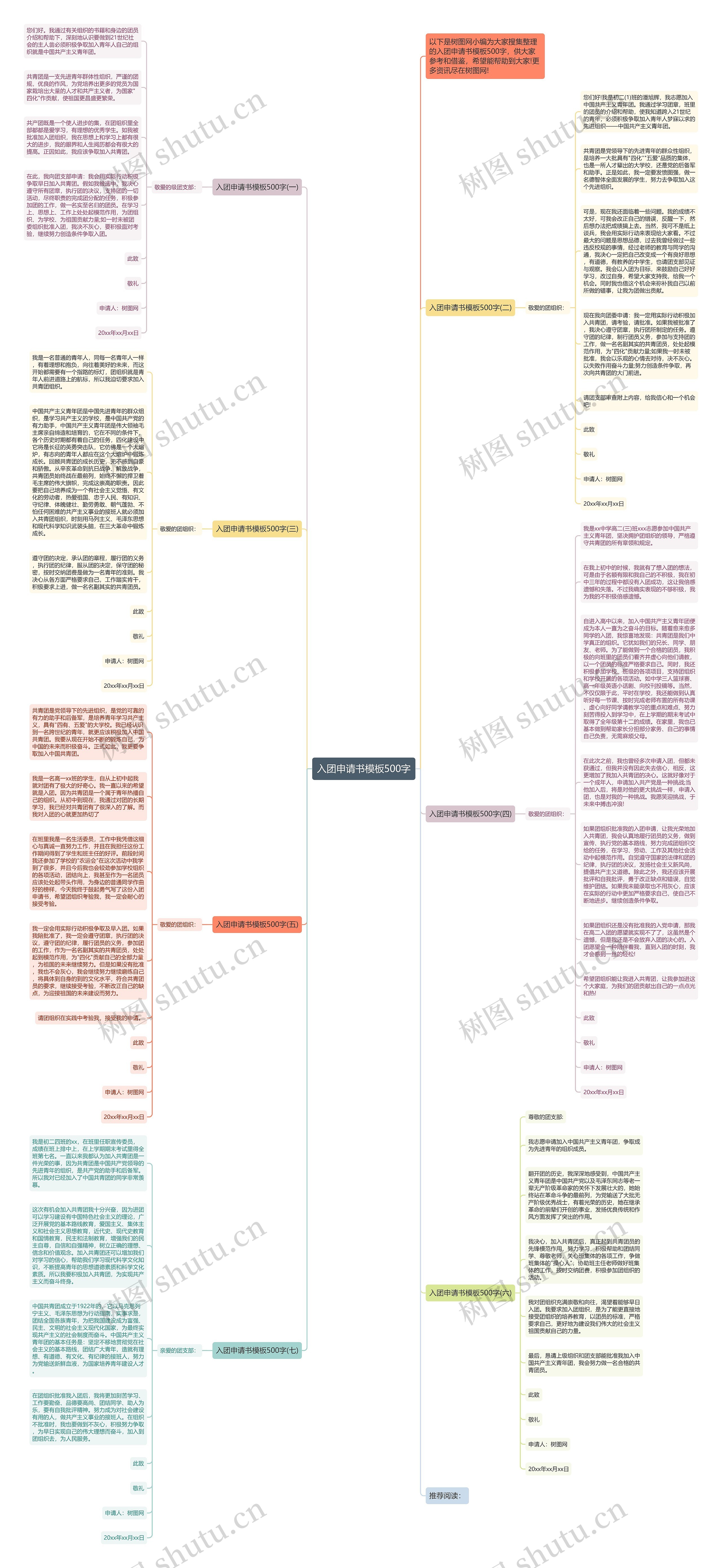 入团申请书500字思维导图