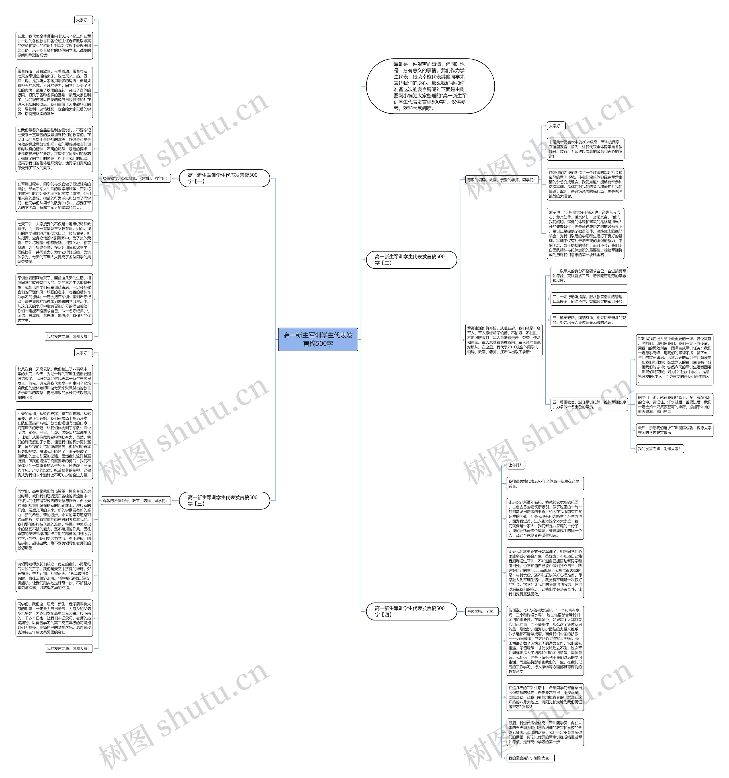 高一新生军训学生代表发言稿500字