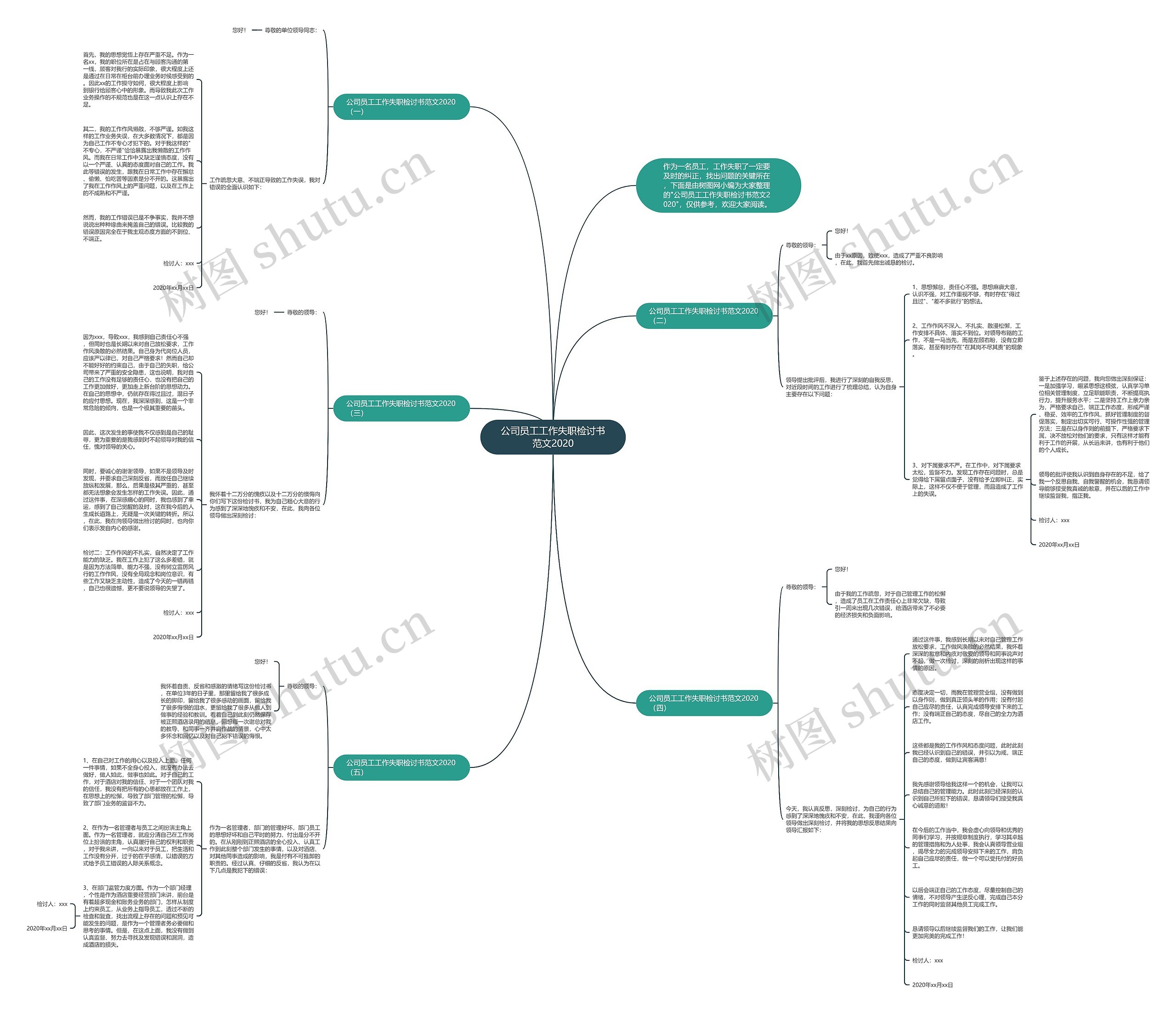 公司员工工作失职检讨书范文2020思维导图