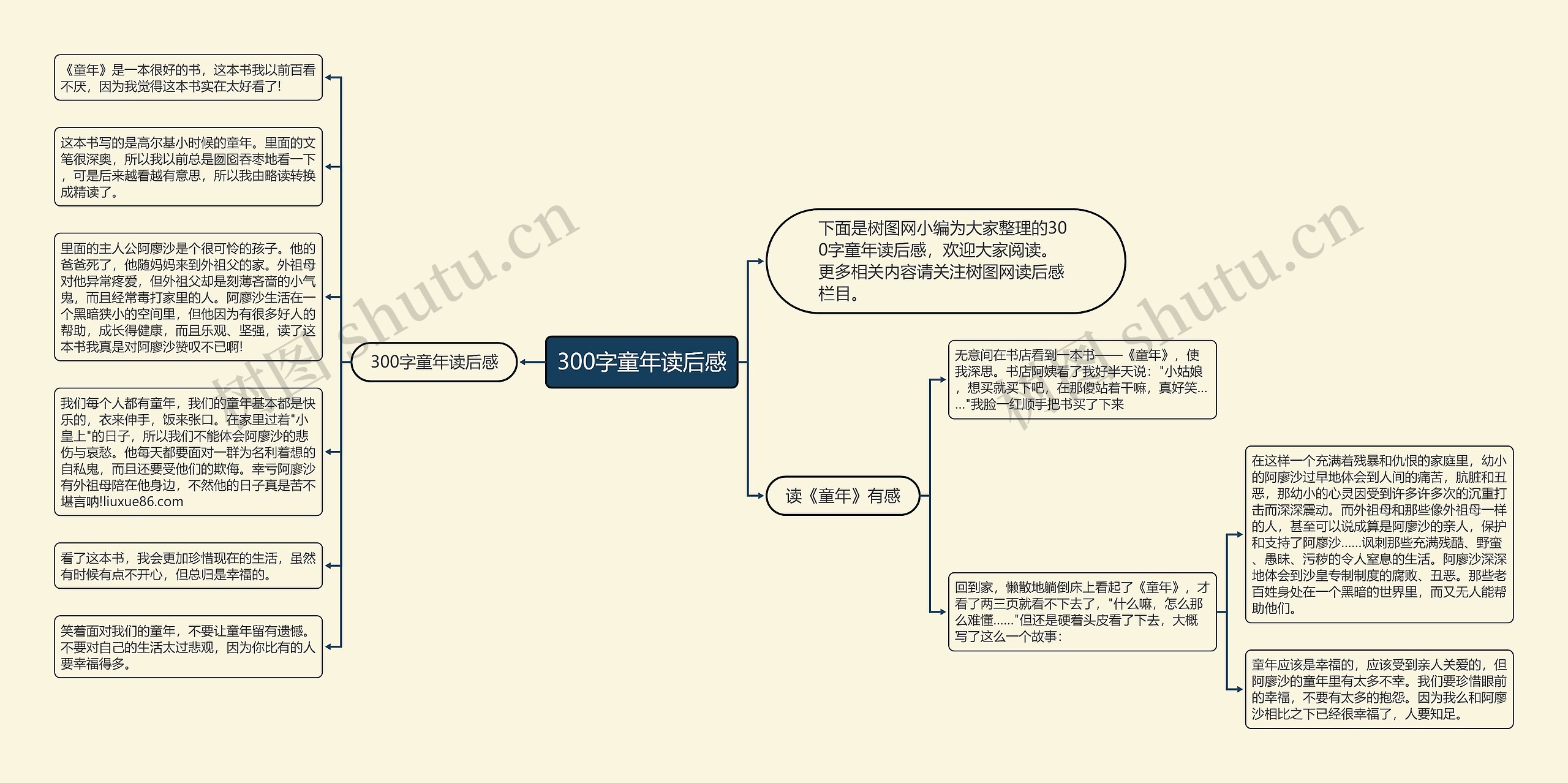 300字童年读后感思维导图