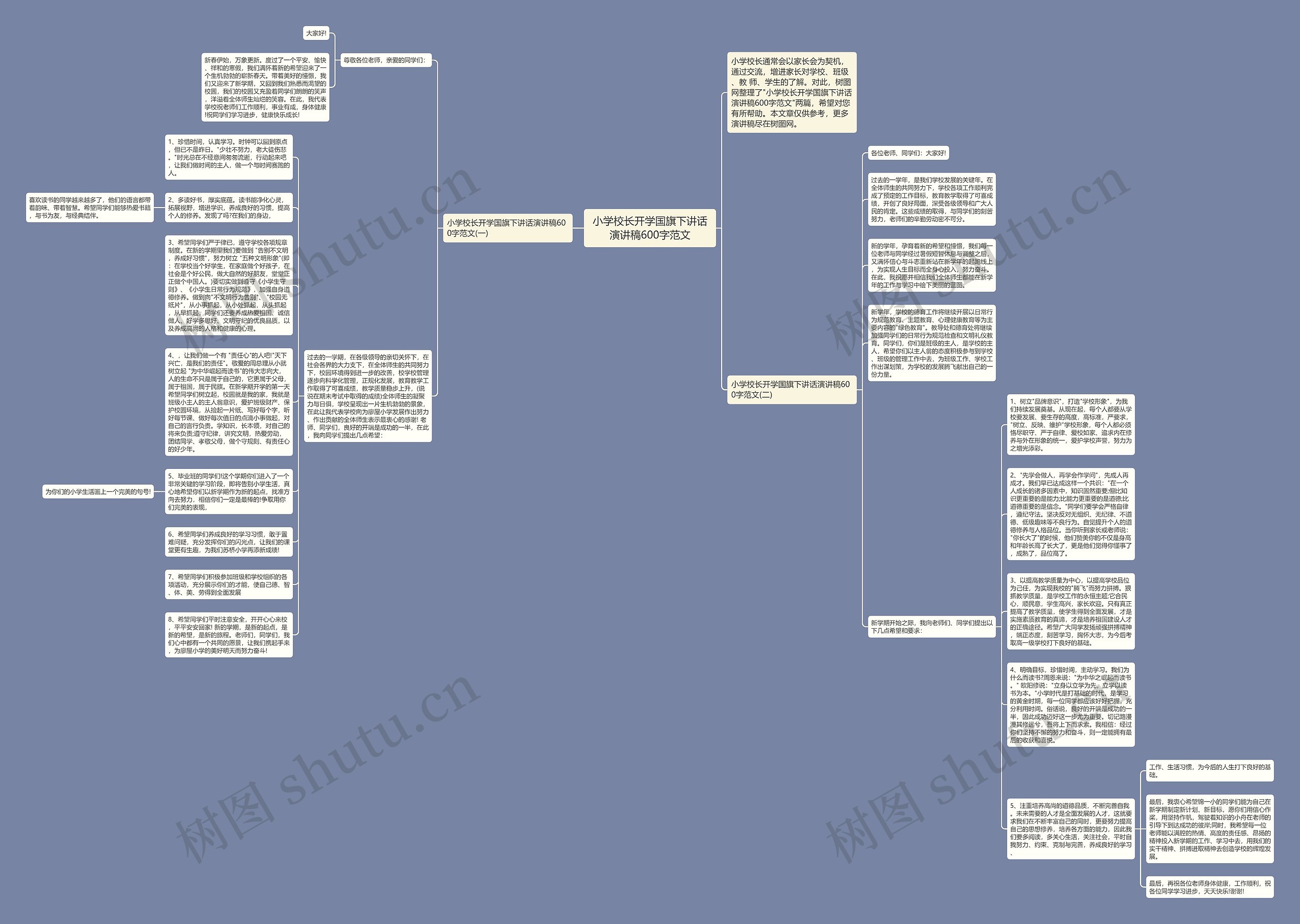小学校长开学国旗下讲话演讲稿600字范文思维导图