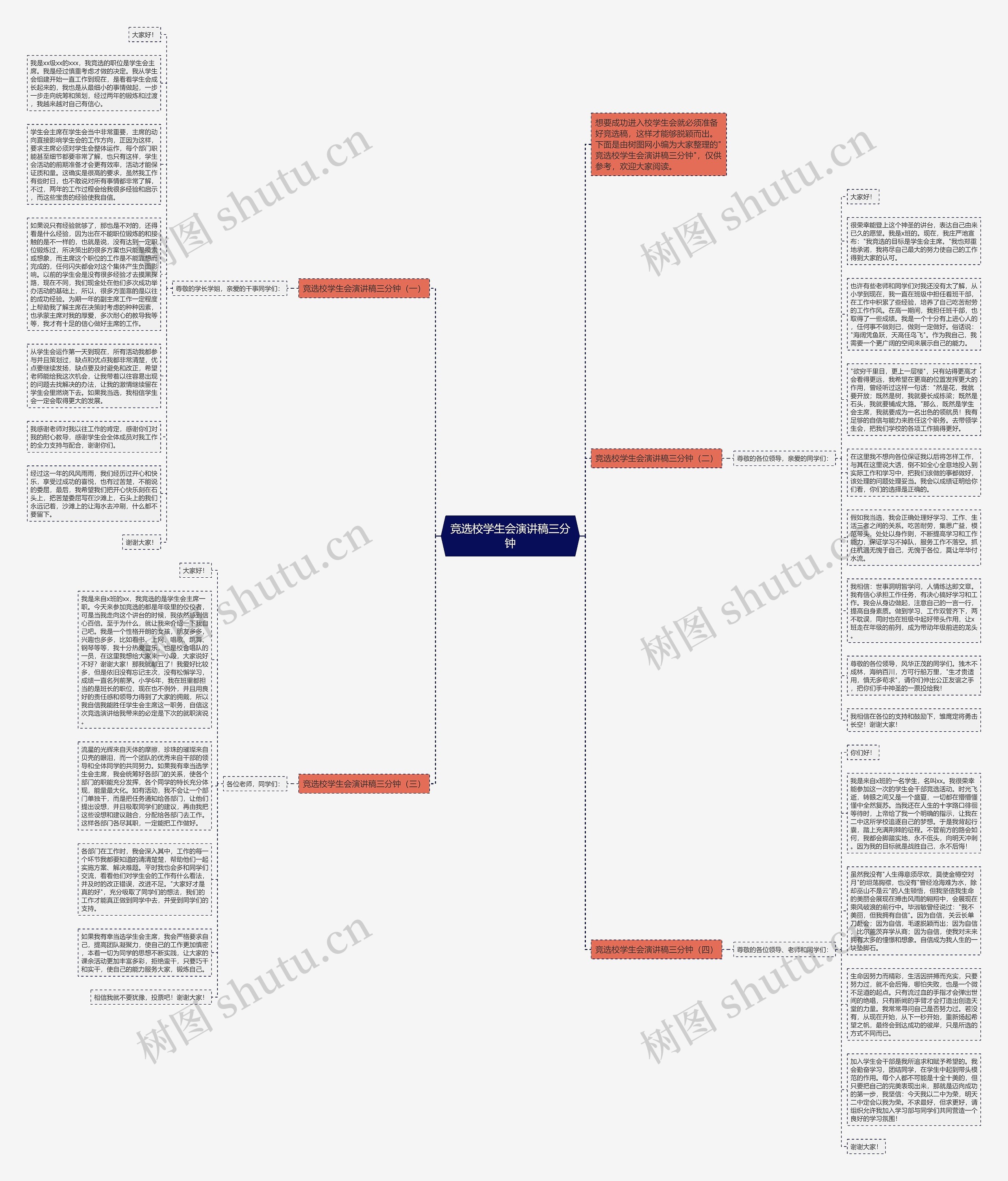 竞选校学生会演讲稿三分钟思维导图