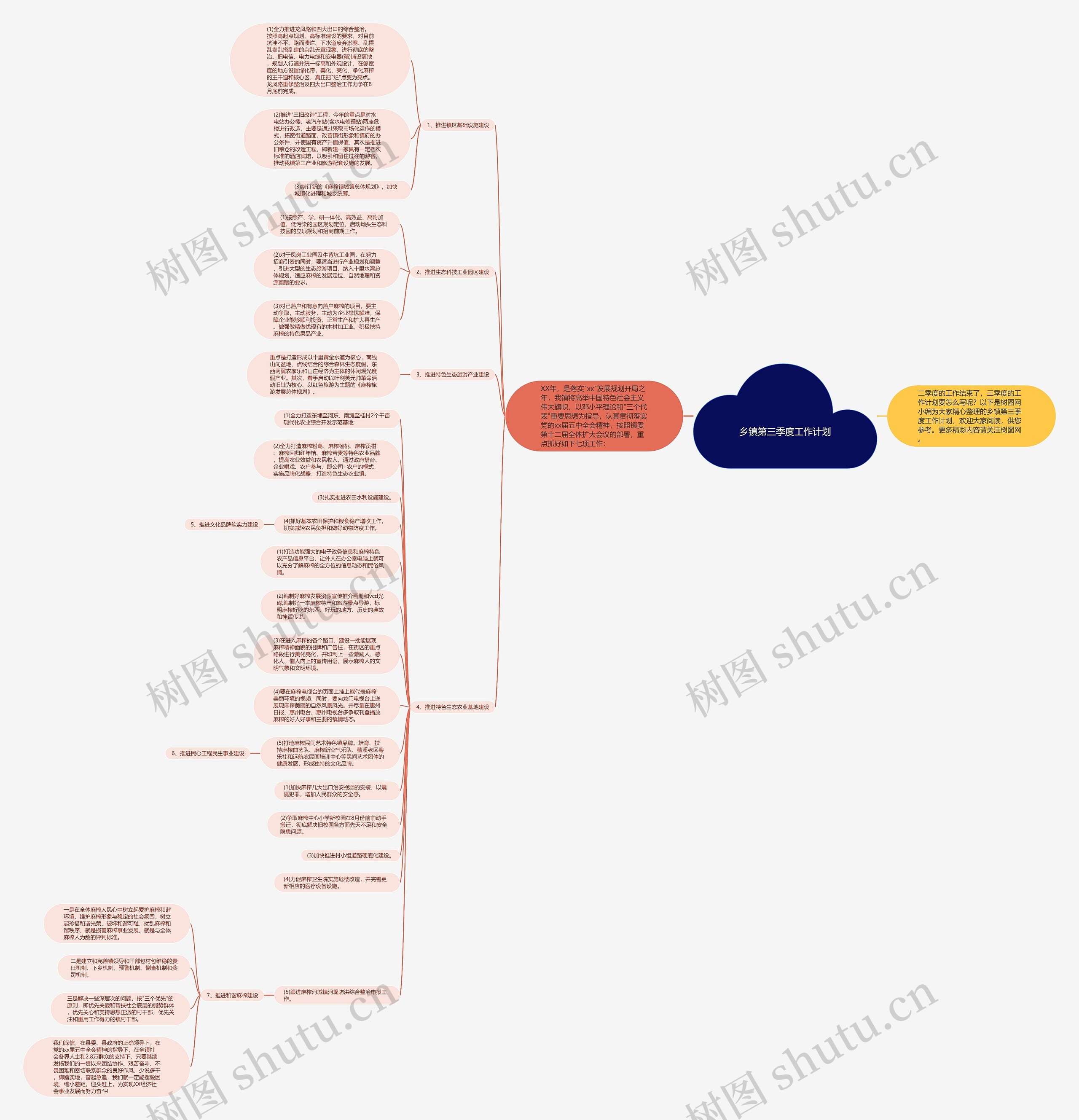 乡镇第三季度工作计划思维导图
