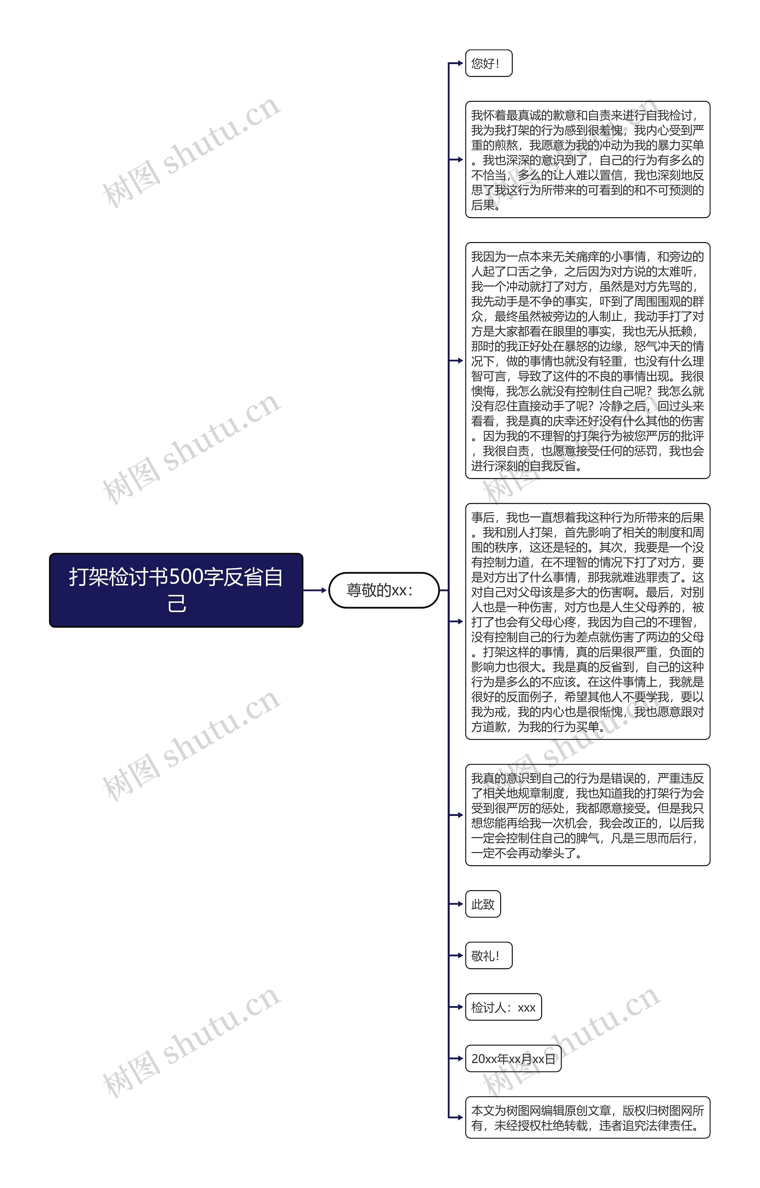 打架检讨书500字反省自己